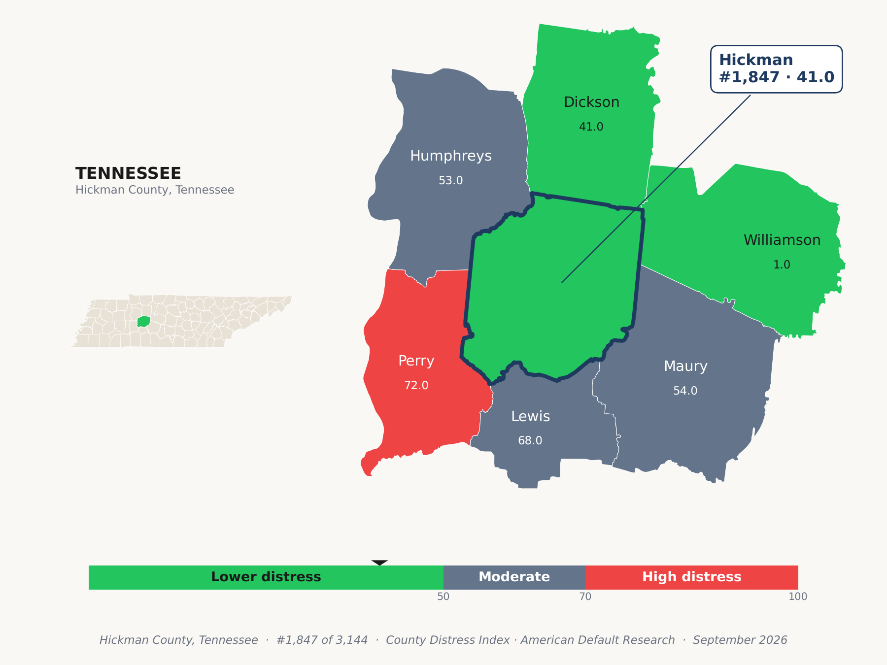 County Distress Index cluster map. Hickman County, Tennessee and its neighbors colored by county distress score label.