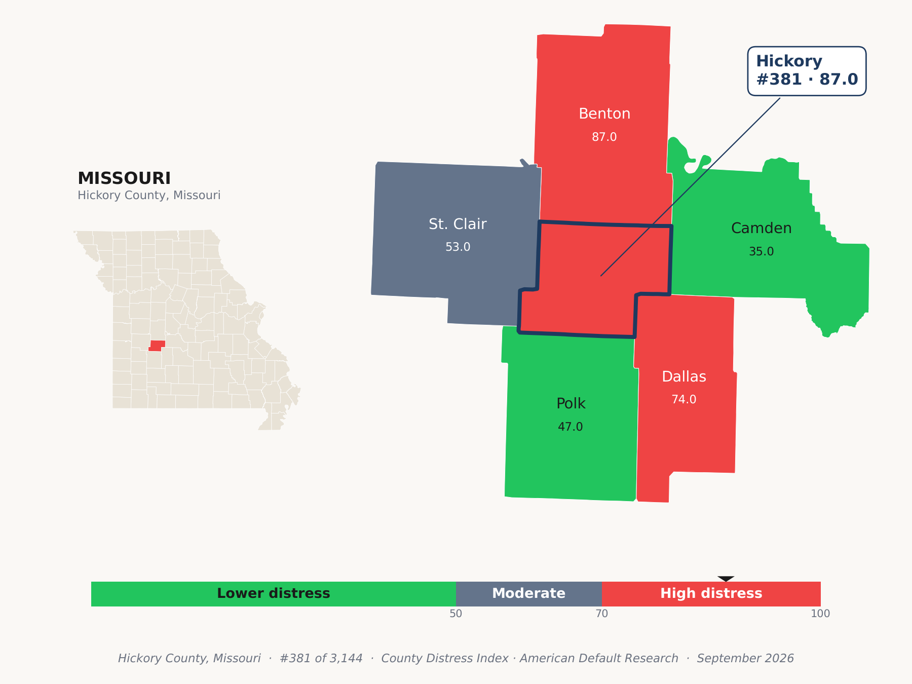 County Distress Index cluster map. Hickory County, Missouri and its neighbors colored by county distress score label.