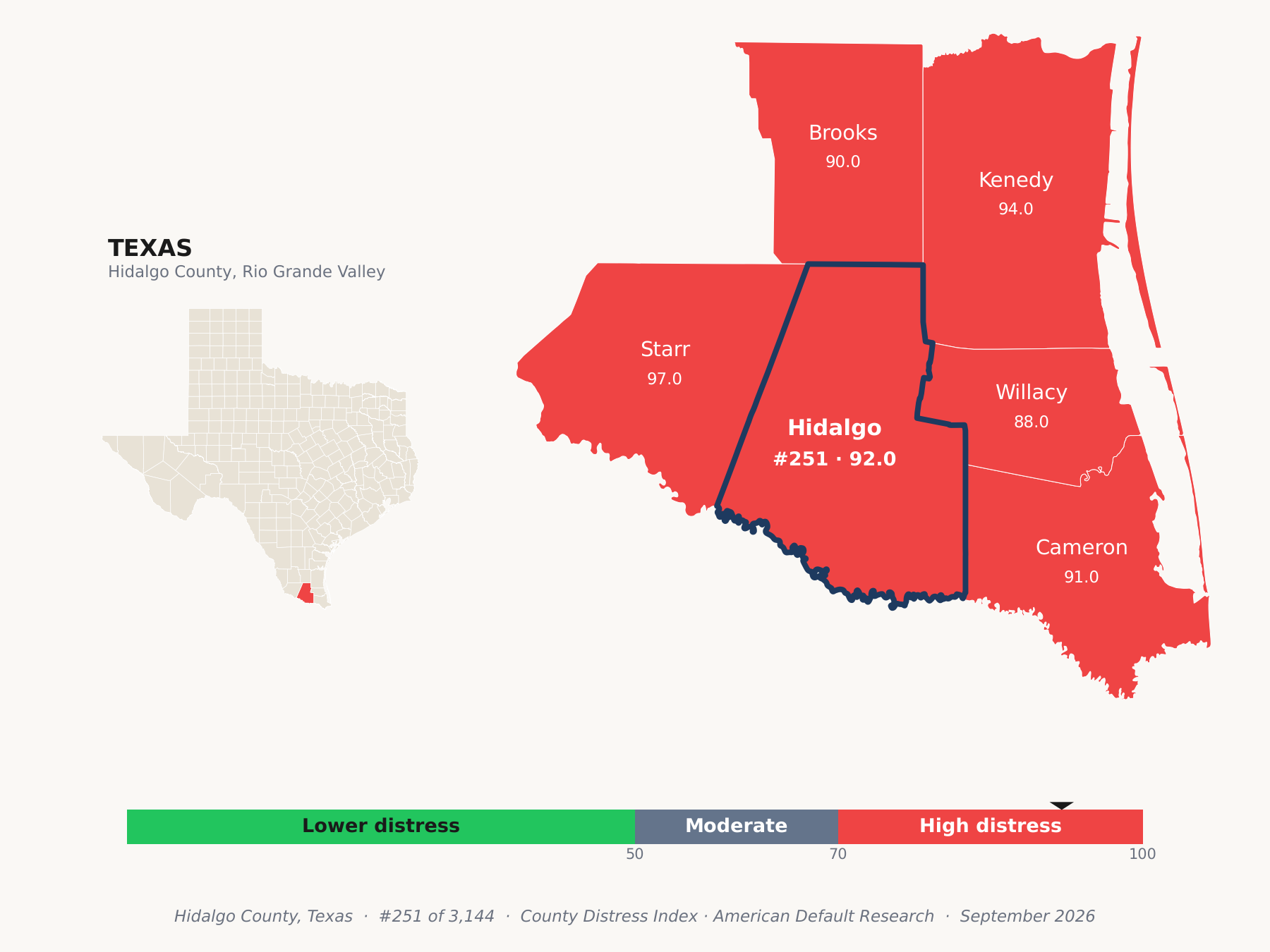County Distress Index cluster map. Hidalgo County, Texas and its neighbors colored by county distress score label.