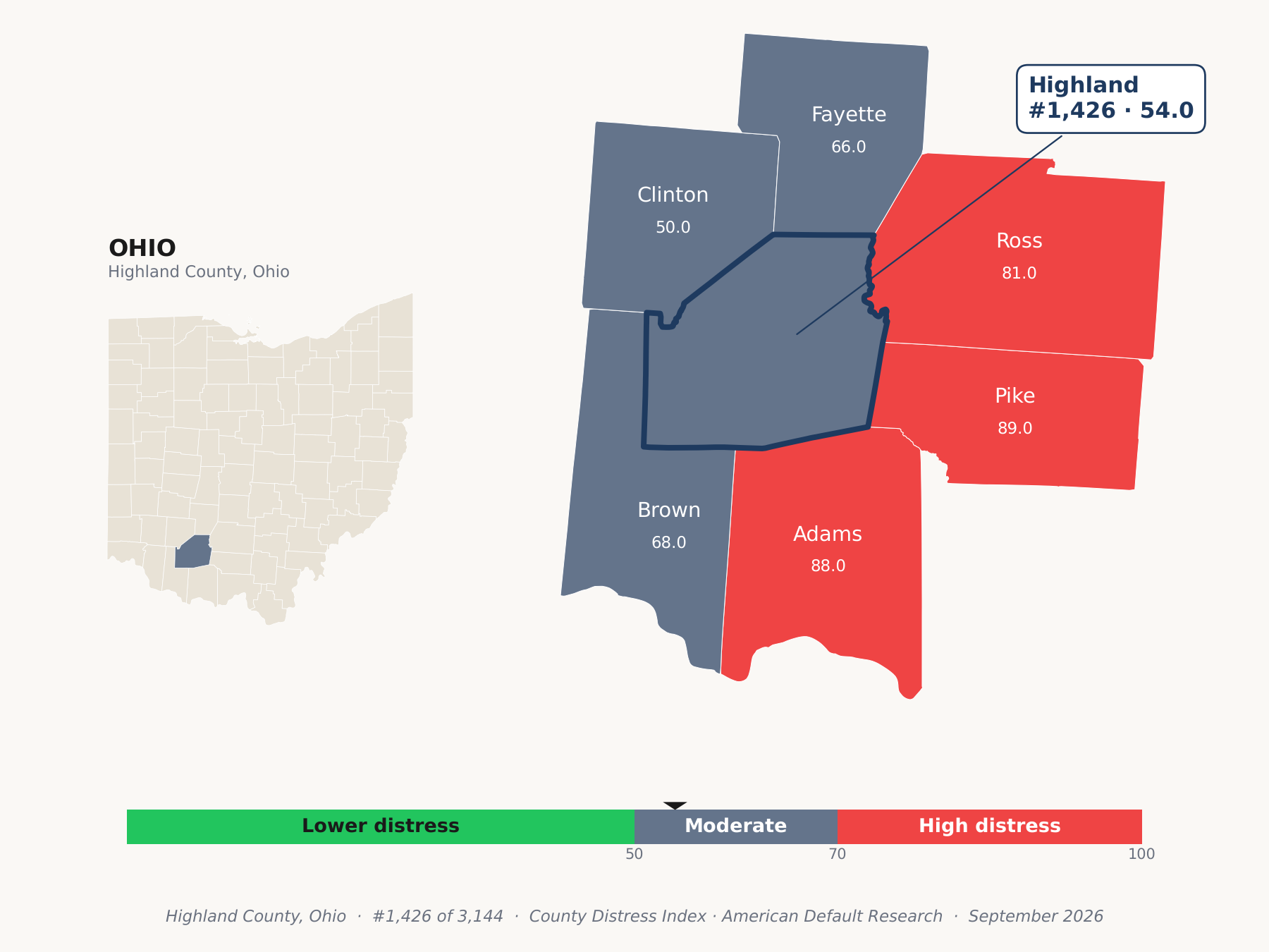 County Distress Index cluster map. Highland County, Ohio and its neighbors colored by county distress score label.