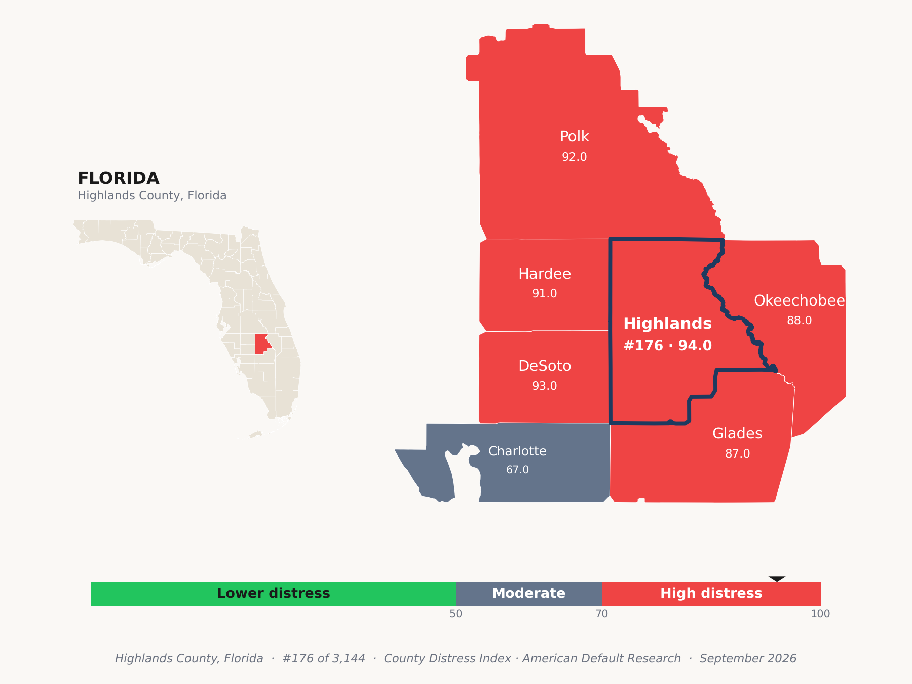 County Distress Index cluster map. Highlands County, Florida and its neighbors colored by county distress score label.