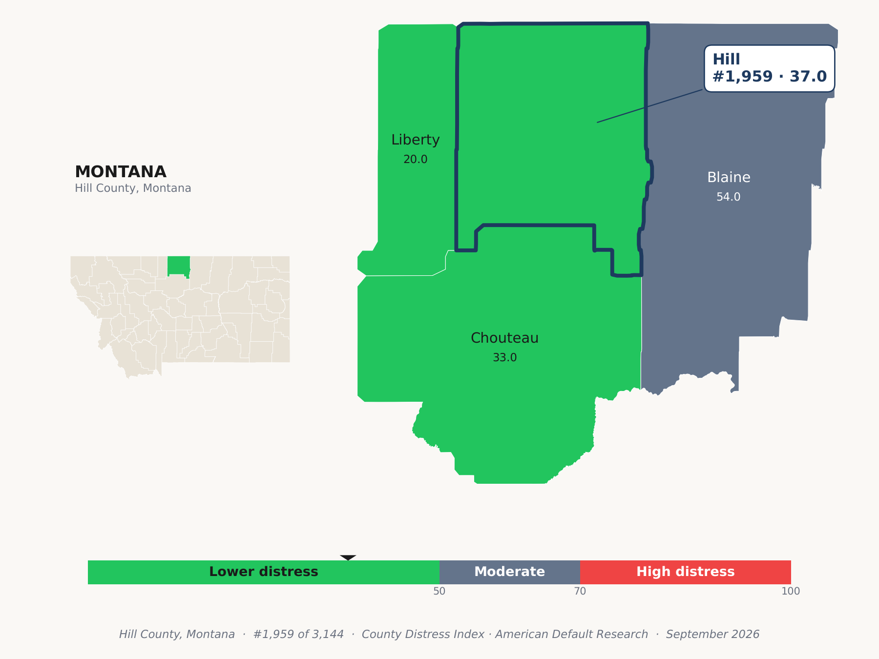 County Distress Index cluster map. Hill County, Montana and its neighbors colored by county distress score label.
