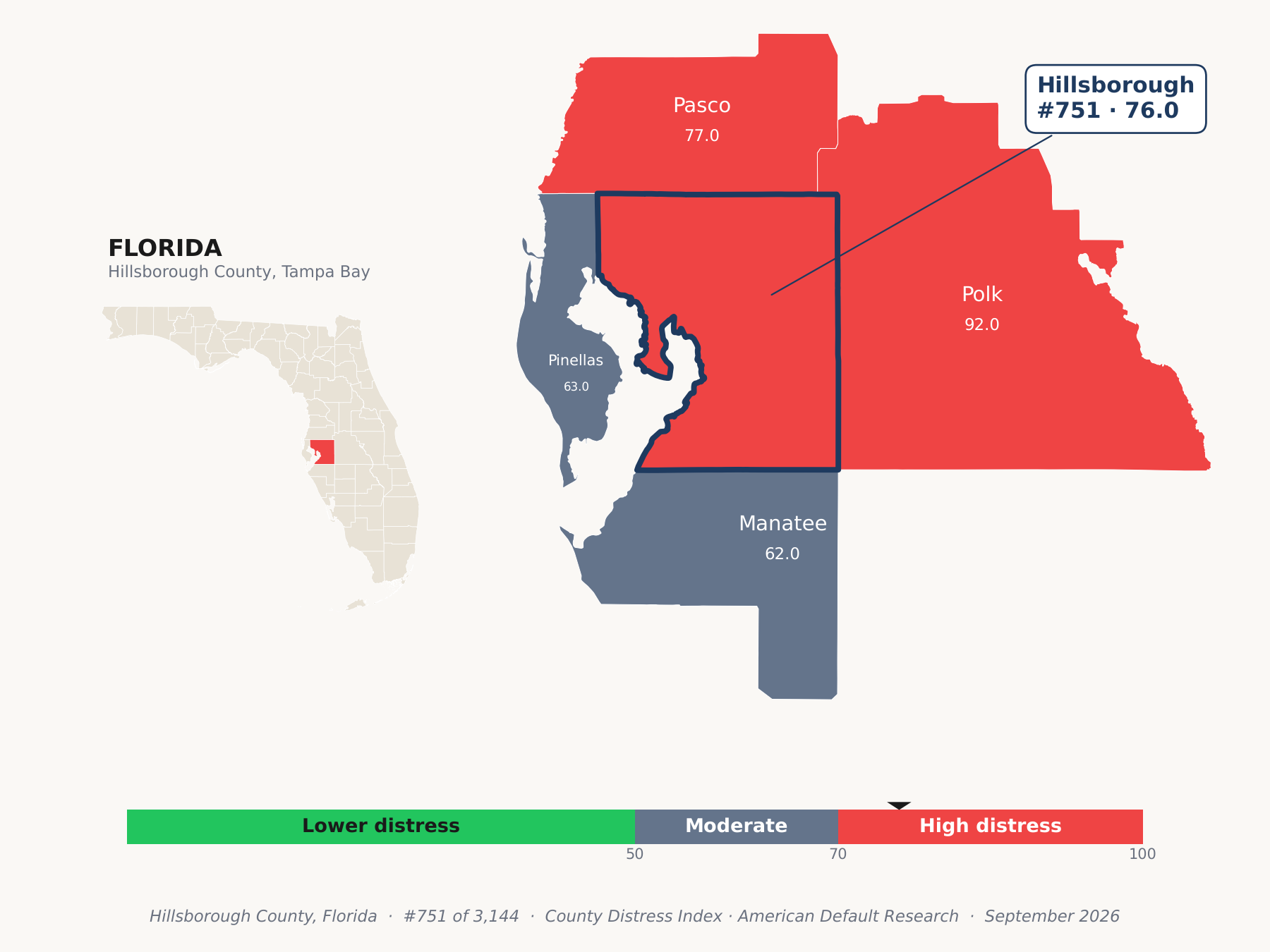 County Distress Index cluster map. Hillsborough County, Florida and its neighbors colored by county distress score label.