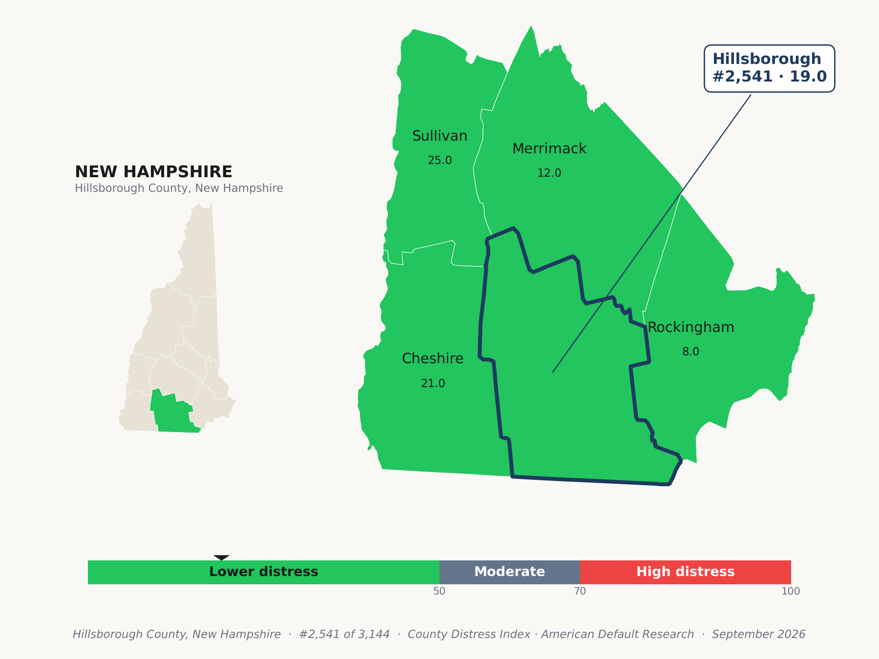 County Distress Index cluster map. Hillsborough County, New Hampshire and its neighbors colored by county distress score label.