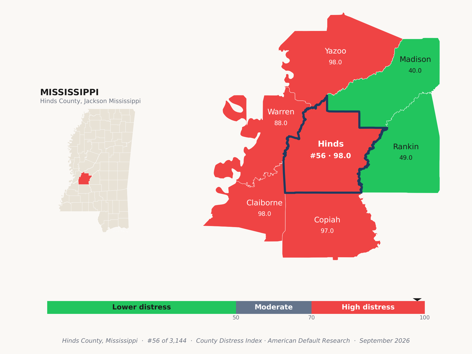 County Distress Index cluster map. Hinds County, Mississippi and its neighbors colored by county distress score label.