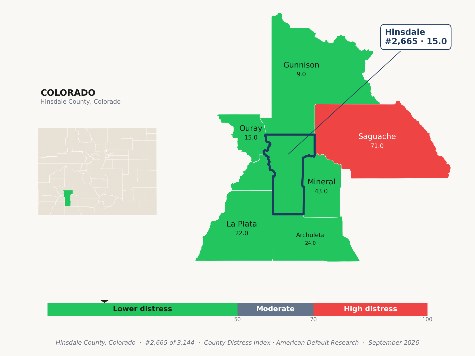 County Distress Index cluster map. Hinsdale County, Colorado and its neighbors colored by county distress score label.