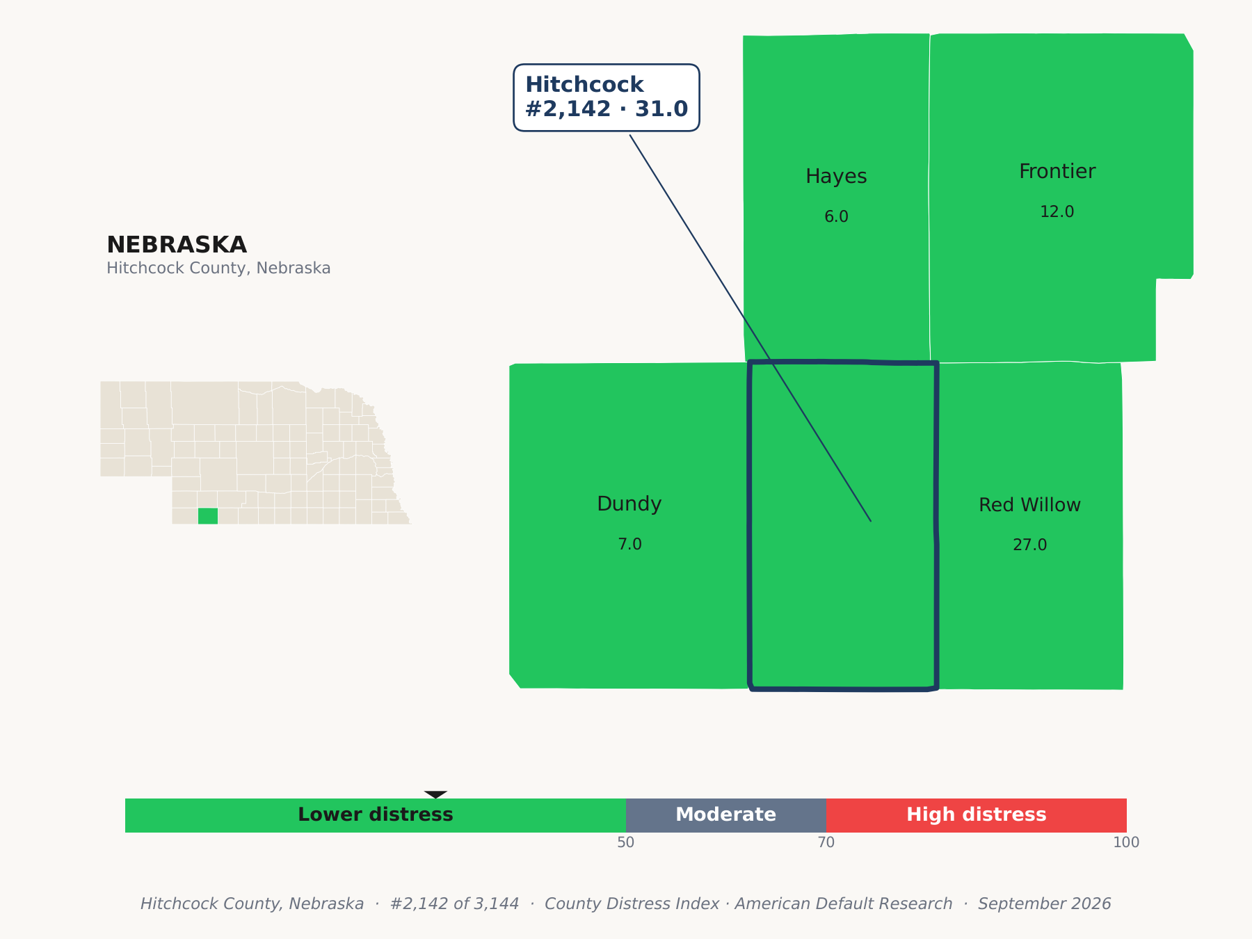 County Distress Index cluster map. Hitchcock County, Nebraska and its neighbors colored by county distress score label.