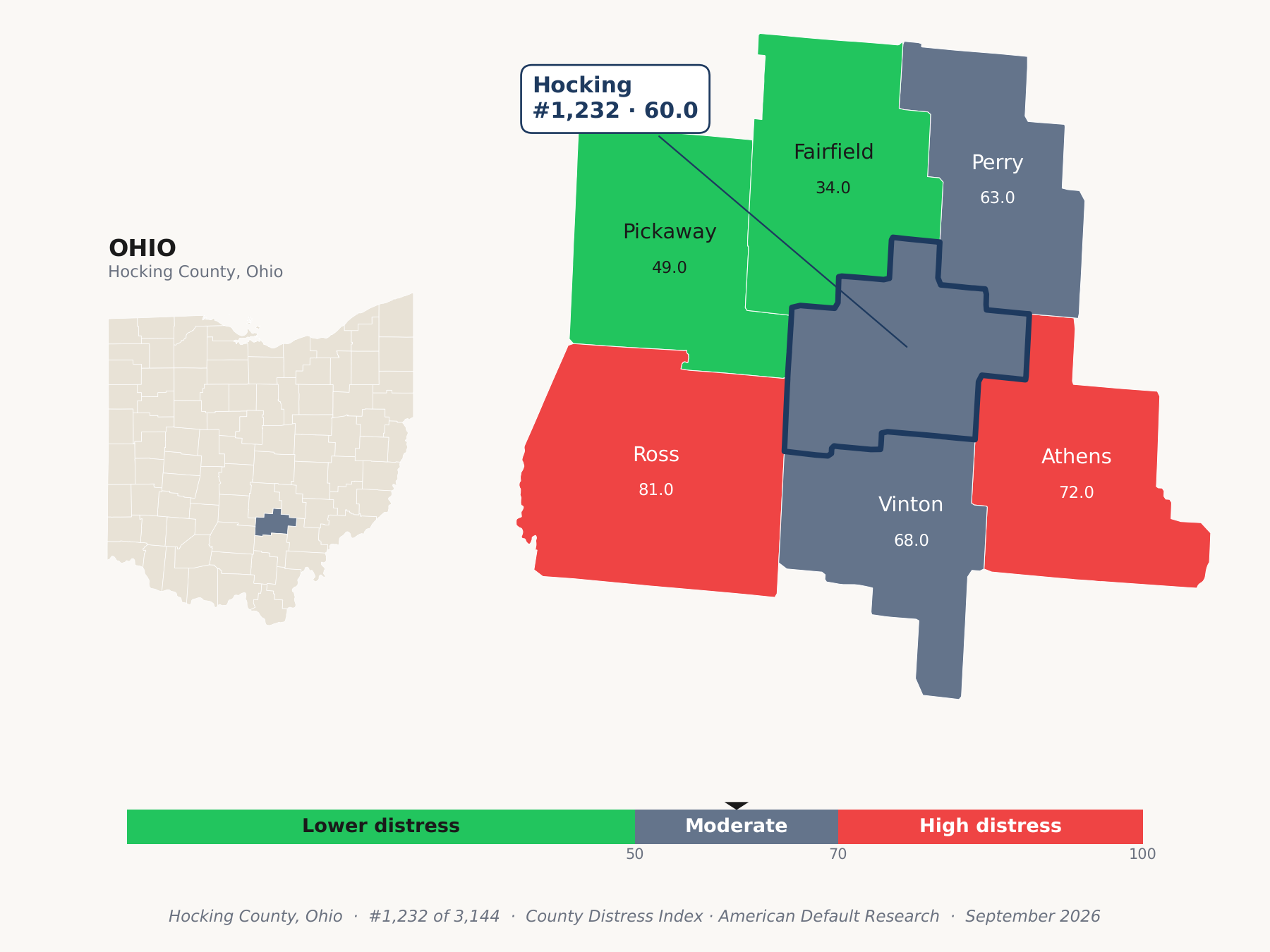 County Distress Index cluster map. Hocking County, Ohio and its neighbors colored by county distress score label.
