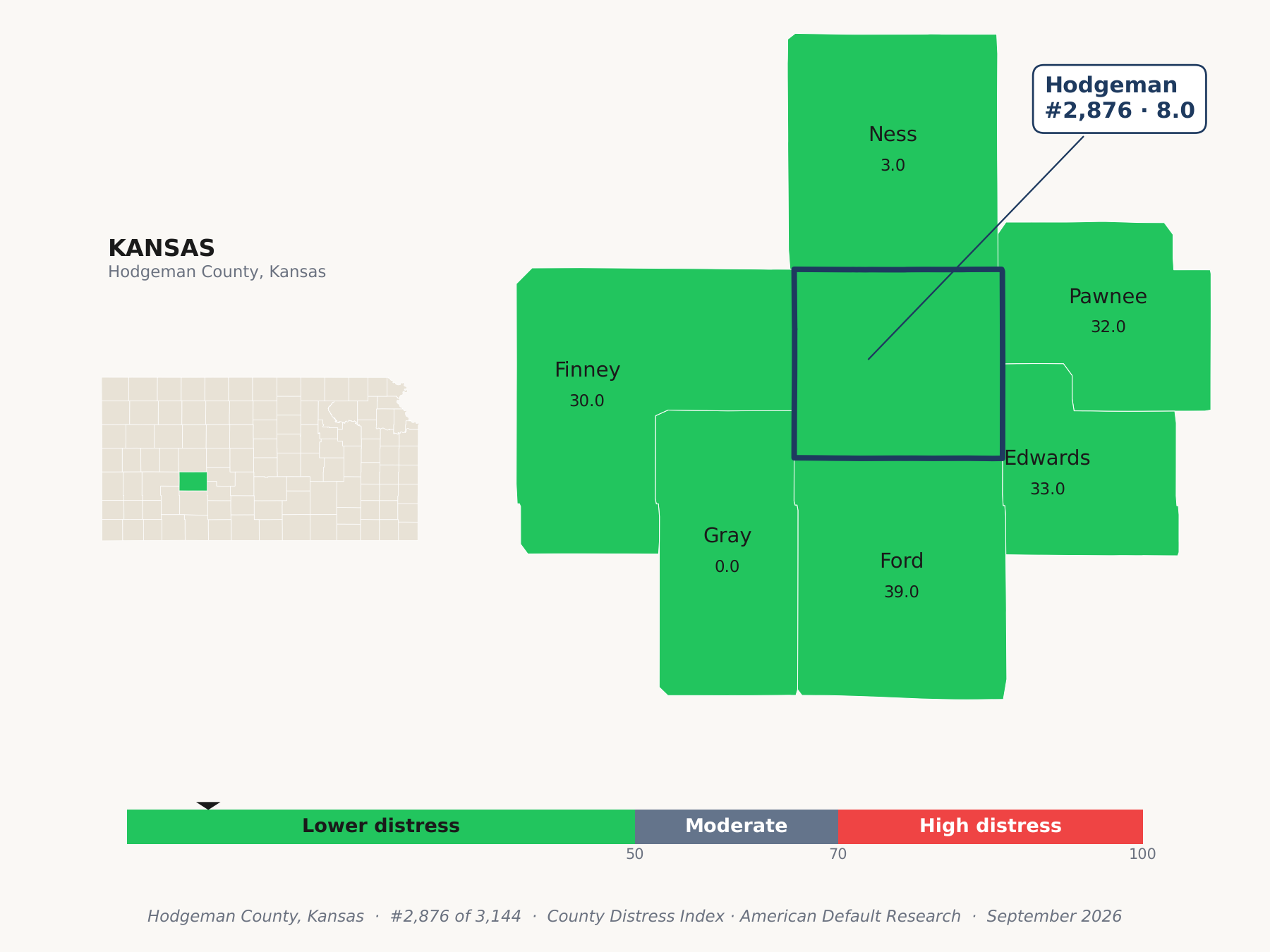 County Distress Index cluster map. Hodgeman County, Kansas and its neighbors colored by county distress score label.