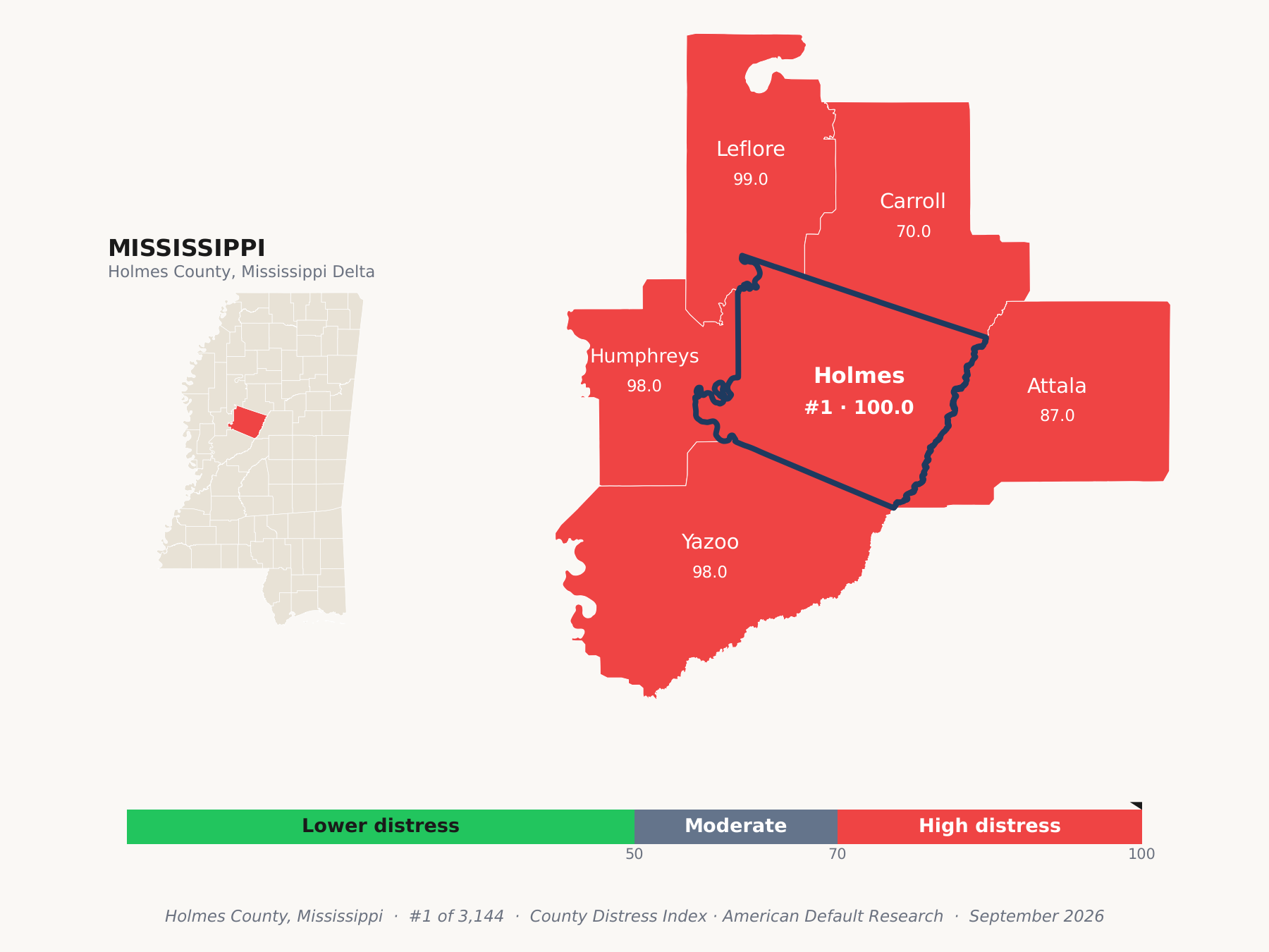 County Distress Index cluster map. Holmes County, Mississippi and its neighbors colored by county distress score label.