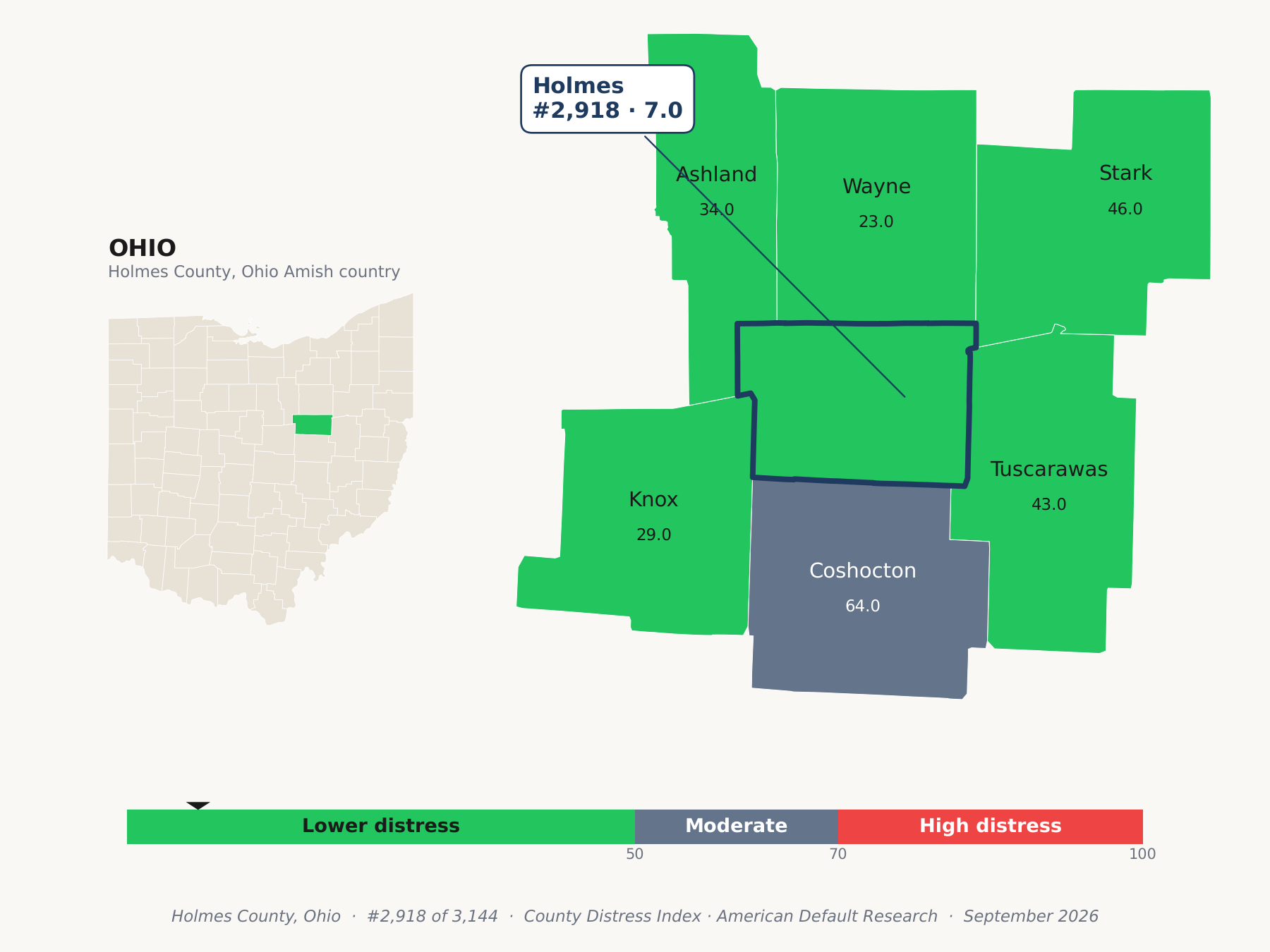 County Distress Index cluster map. Holmes County, Ohio and its neighbors colored by county distress score label.