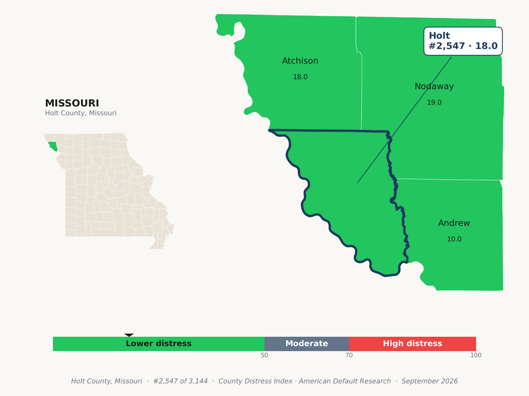 County Distress Index cluster map. Holt County, Missouri and its neighbors colored by county distress score label.