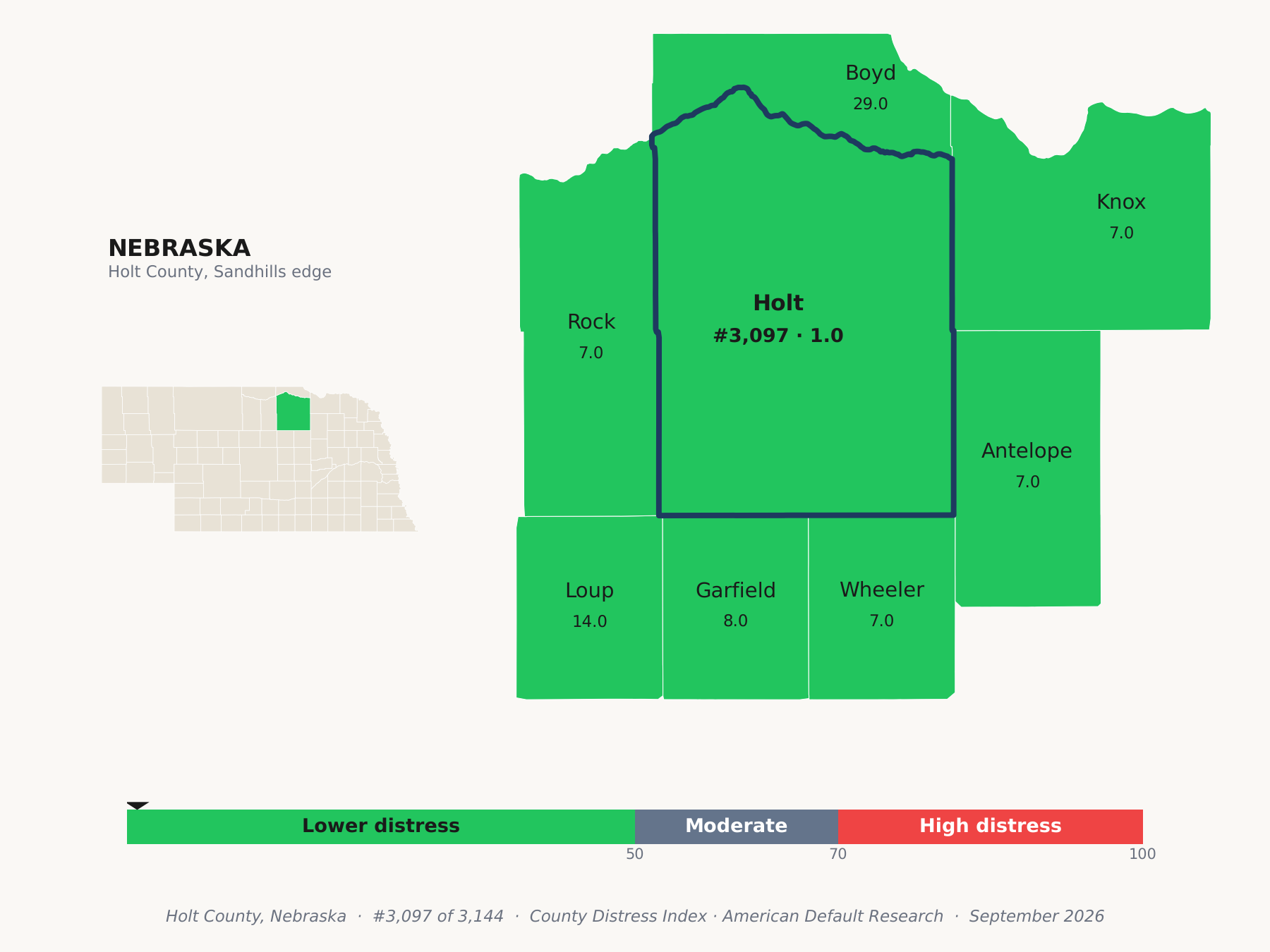 County Distress Index cluster map. Holt County, Nebraska and its neighbors colored by county distress score label.