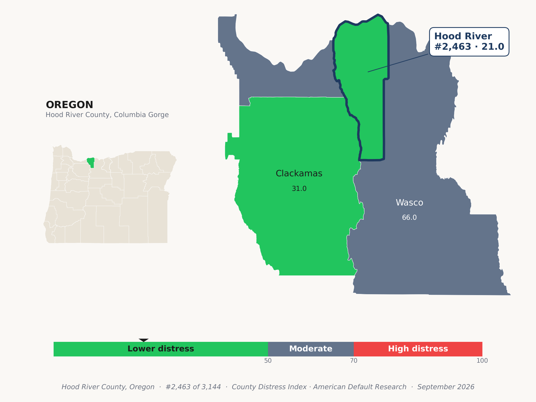 County Distress Index cluster map. Hood River County, Oregon and its neighbors colored by county distress score label.