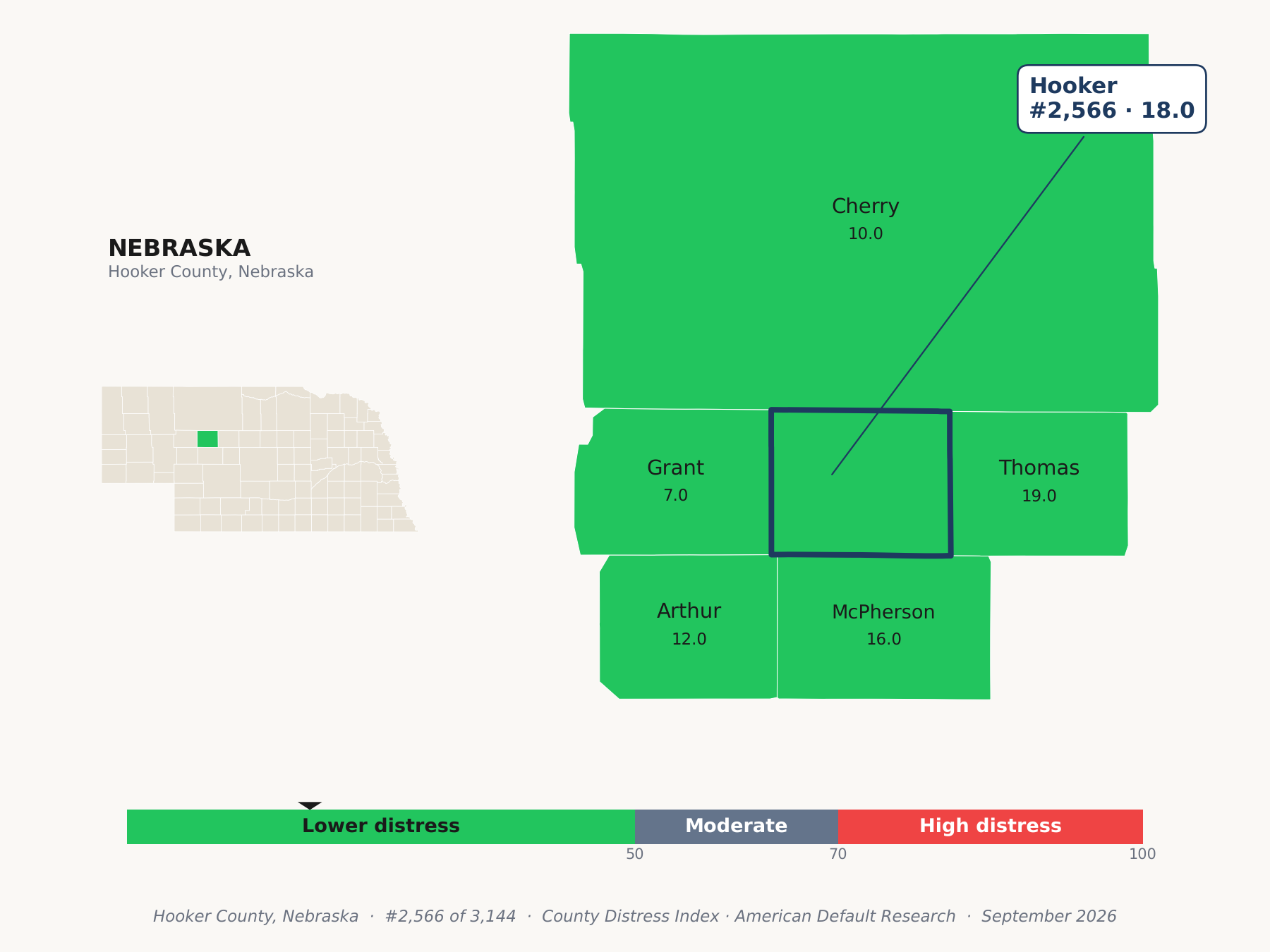 County Distress Index cluster map. Hooker County, Nebraska and its neighbors colored by county distress score label.