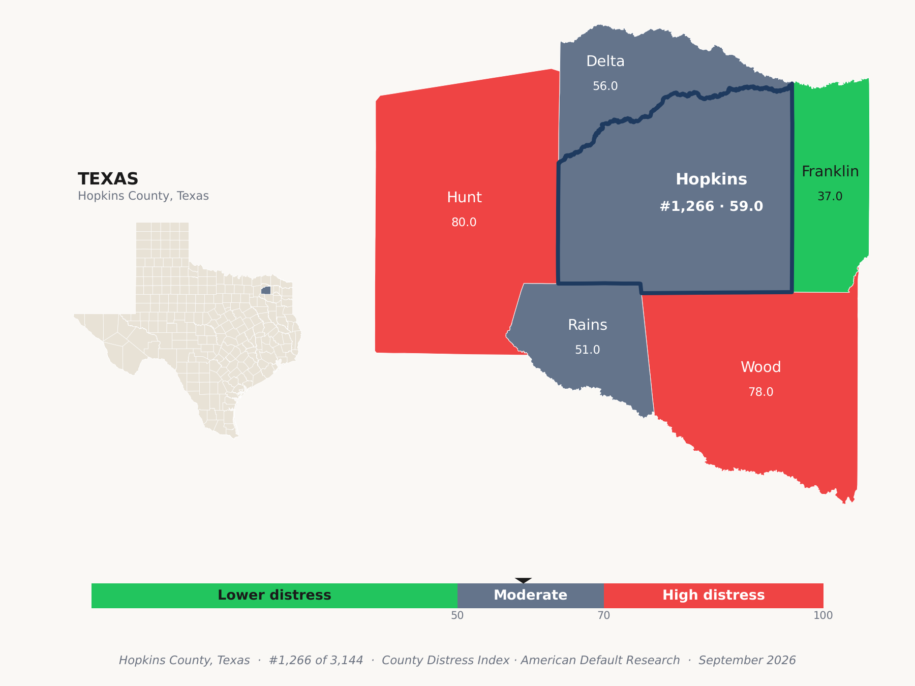 County Distress Index cluster map. Hopkins County, Texas and its neighbors colored by county distress score label.
