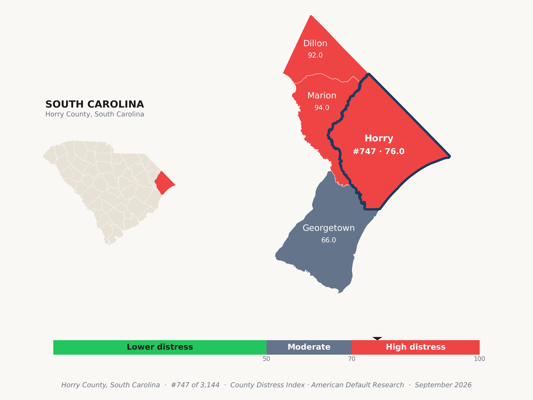 County Distress Index cluster map. Horry County, South Carolina and its neighbors colored by county distress score label.