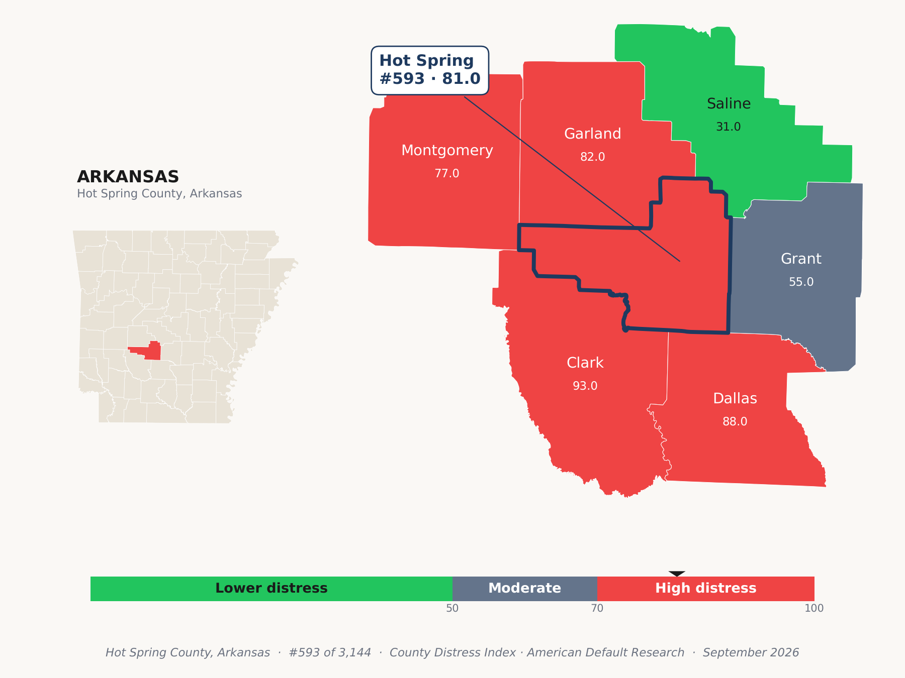 County Distress Index cluster map. Hot Spring County, Arkansas and its neighbors colored by county distress score label.