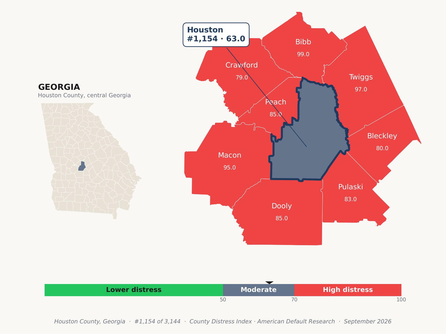 County Distress Index cluster map. Houston County, Georgia and its neighbors colored by county distress score label.