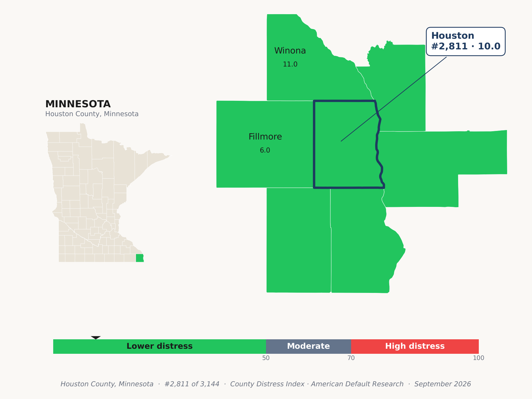 County Distress Index cluster map. Houston County, Minnesota and its neighbors colored by county distress score label.