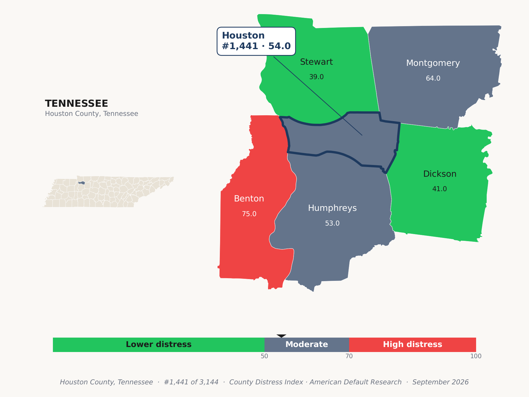 County Distress Index cluster map. Houston County, Tennessee and its neighbors colored by county distress score label.