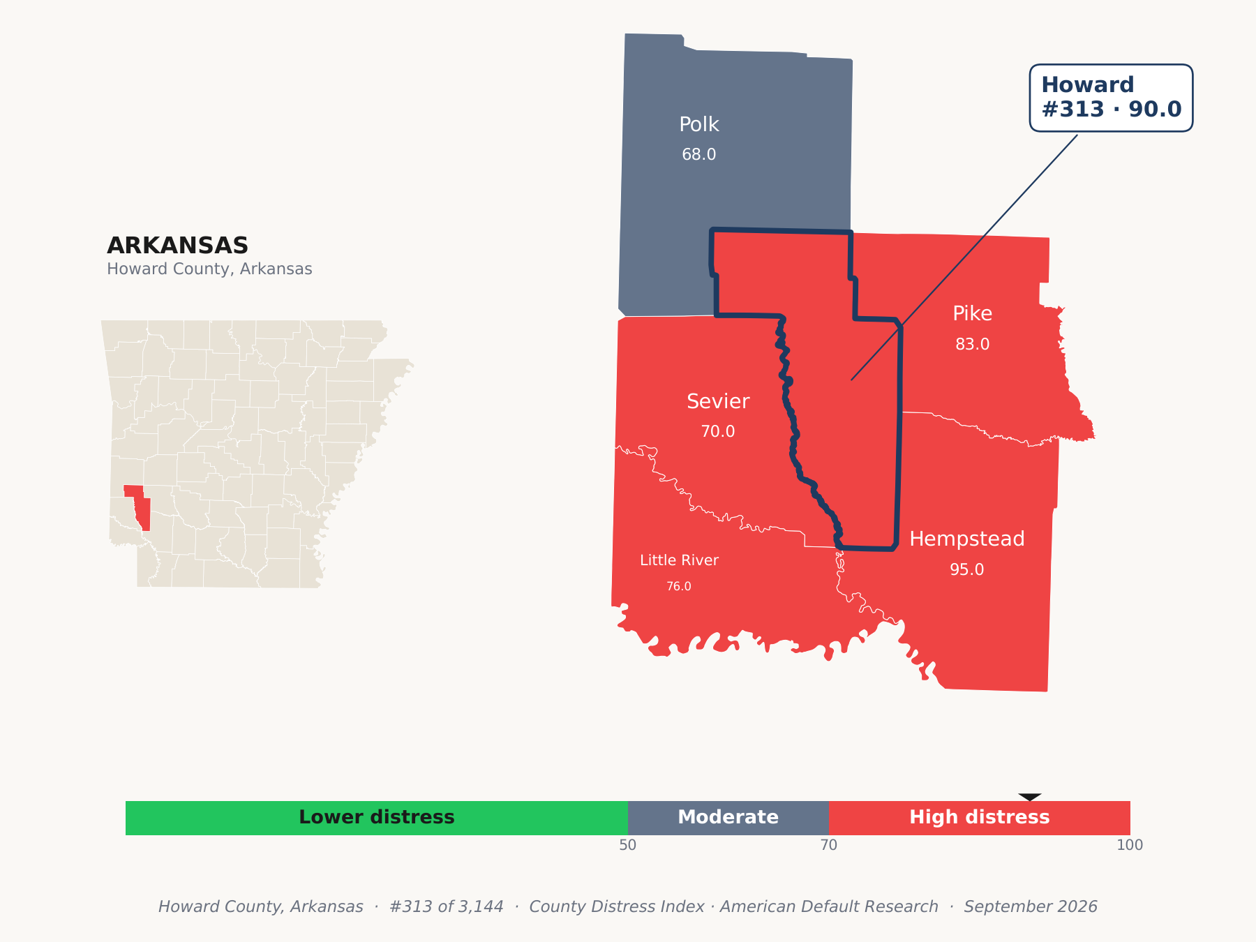 County Distress Index cluster map. Howard County, Arkansas and its neighbors colored by county distress score label.