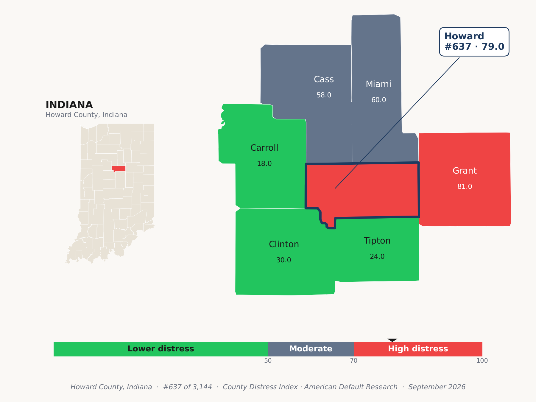 County Distress Index cluster map. Howard County, Indiana and its neighbors colored by county distress score label.