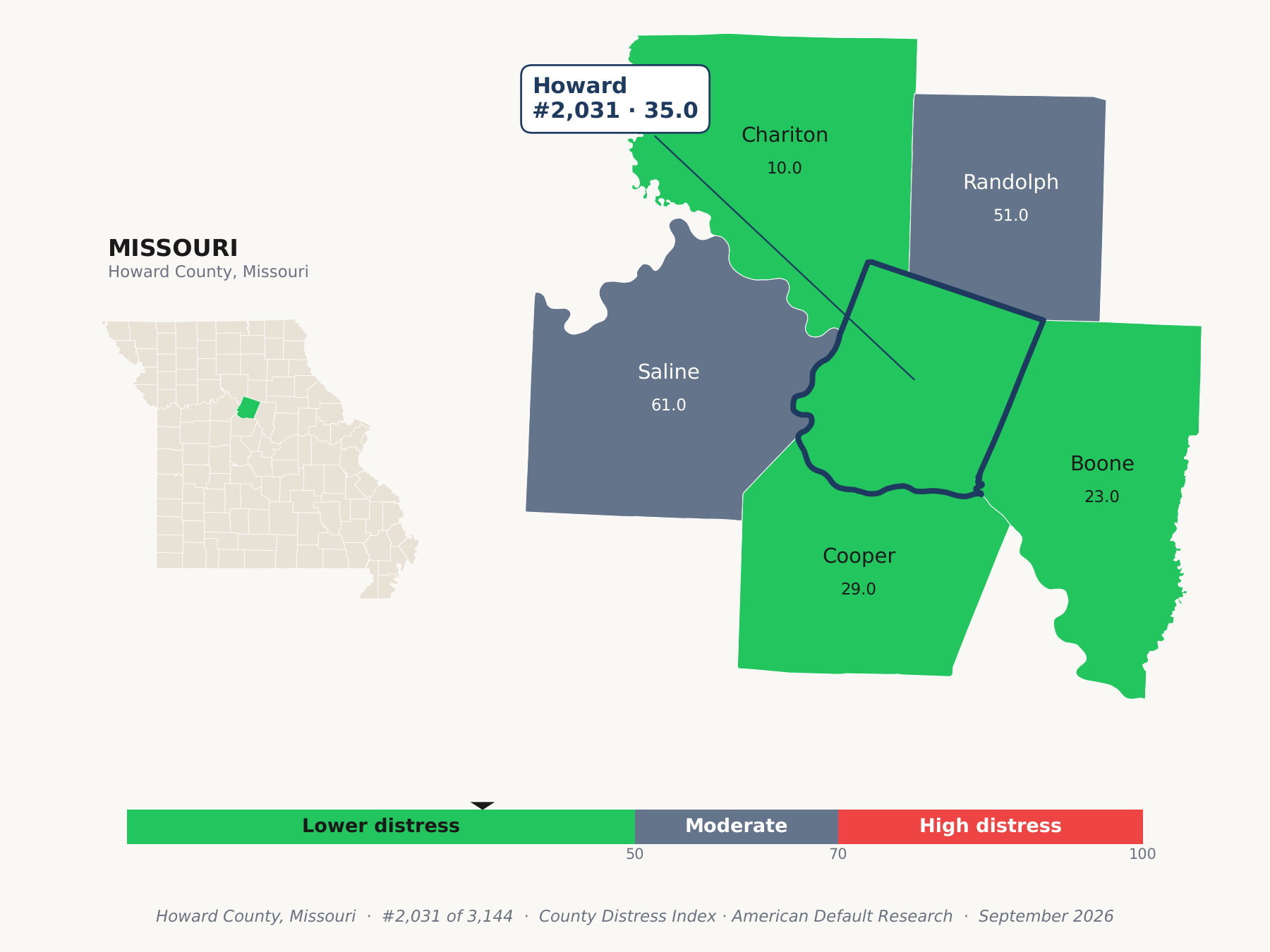 County Distress Index cluster map. Howard County, Missouri and its neighbors colored by county distress score label.