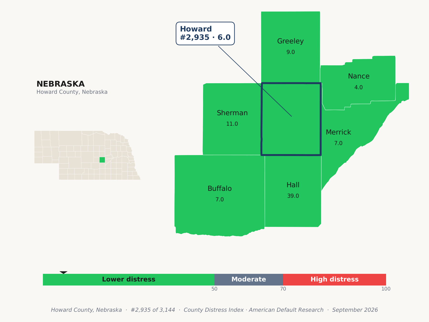 County Distress Index cluster map. Howard County, Nebraska and its neighbors colored by county distress score label.