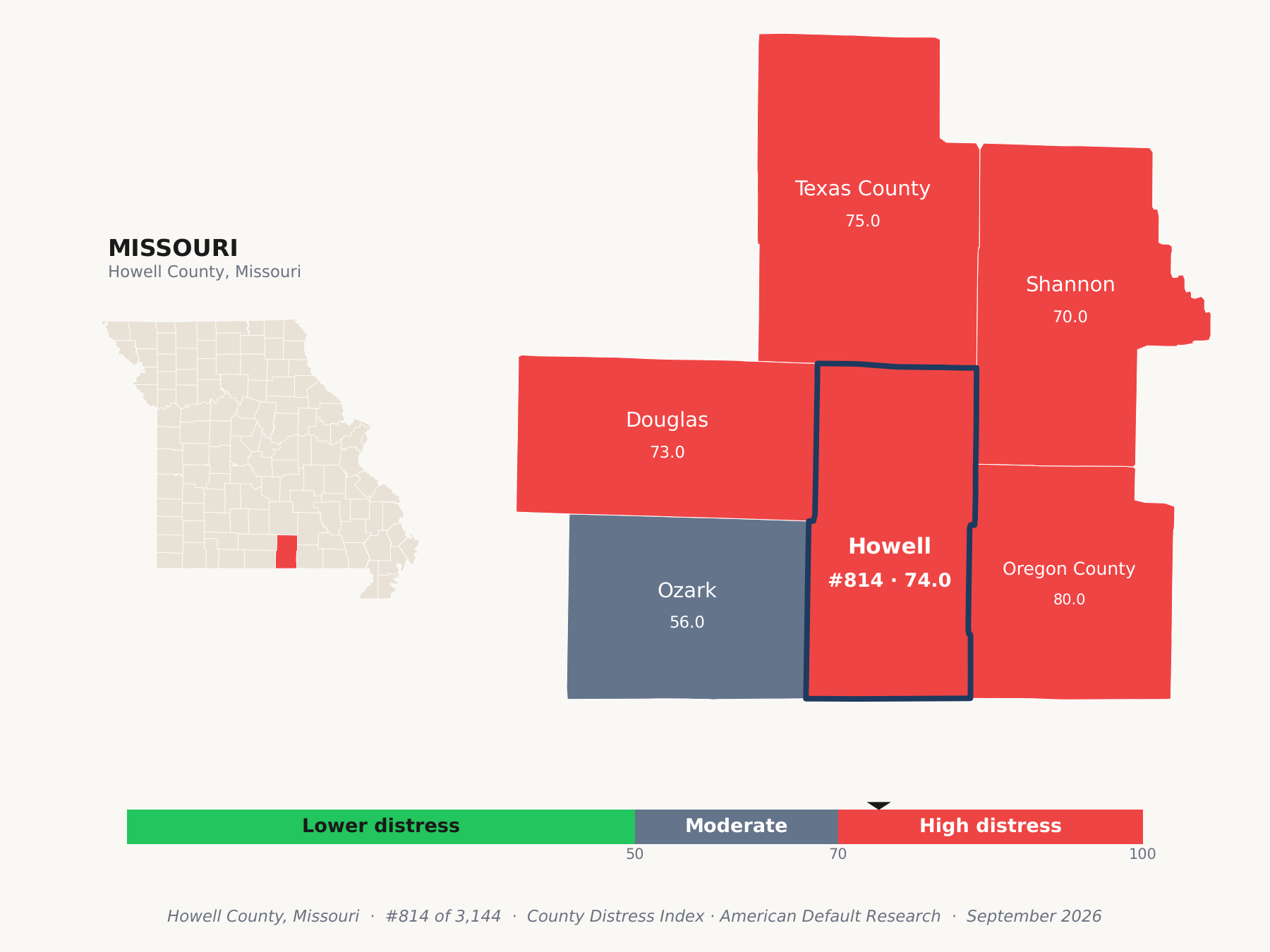 County Distress Index cluster map. Howell County, Missouri and its neighbors colored by county distress score label.