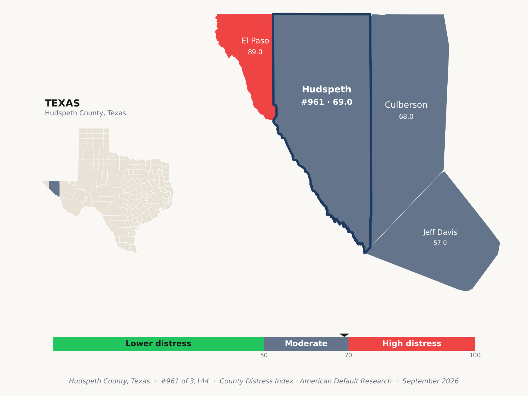 County Distress Index cluster map. Hudspeth County, Texas and its neighbors colored by county distress score label.