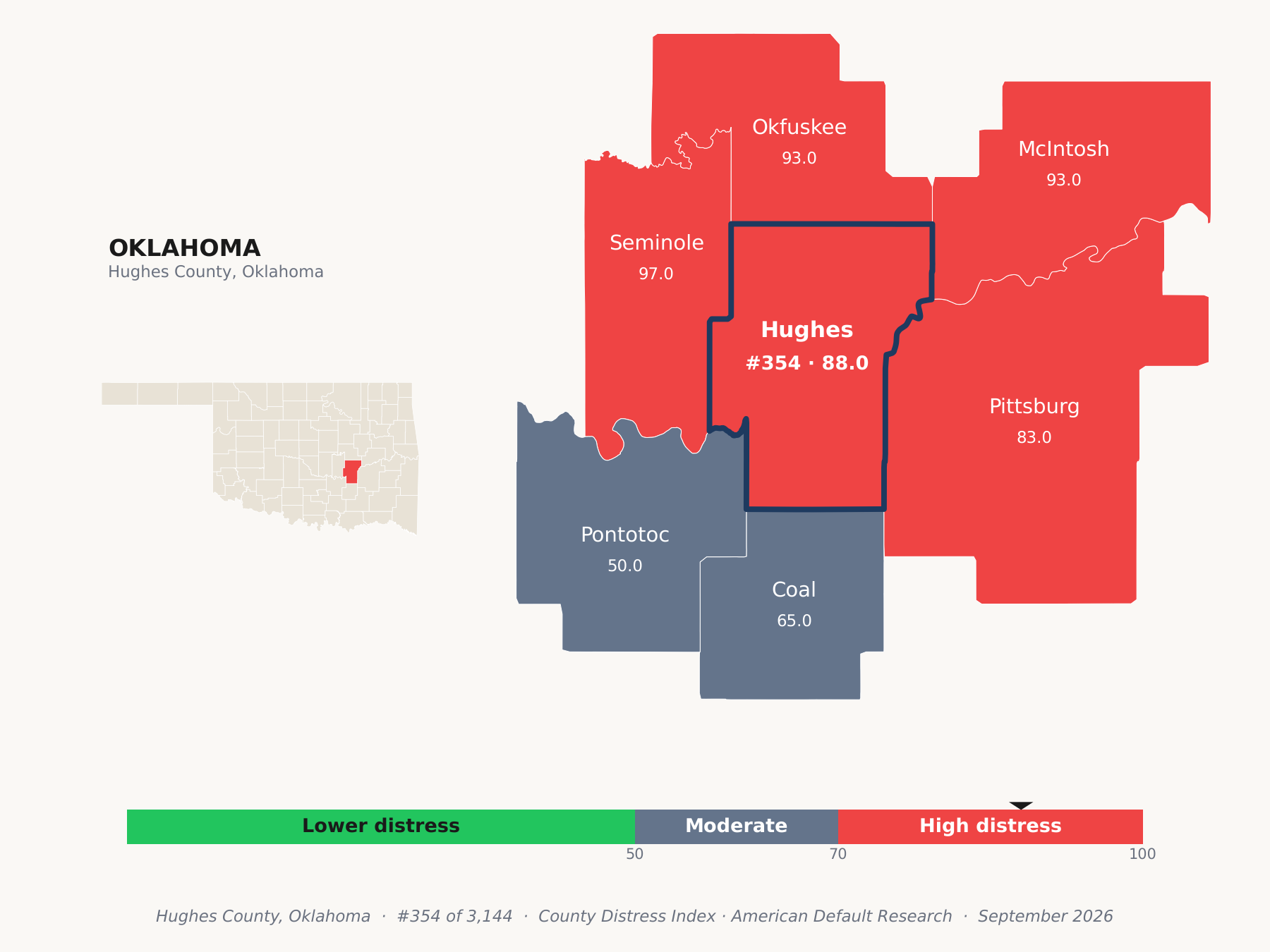 County Distress Index cluster map. Hughes County, Oklahoma and its neighbors colored by county distress score label.