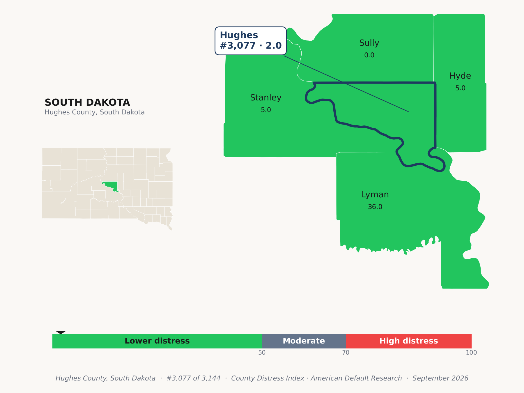 County Distress Index cluster map. Hughes County, South Dakota and its neighbors colored by county distress score label.