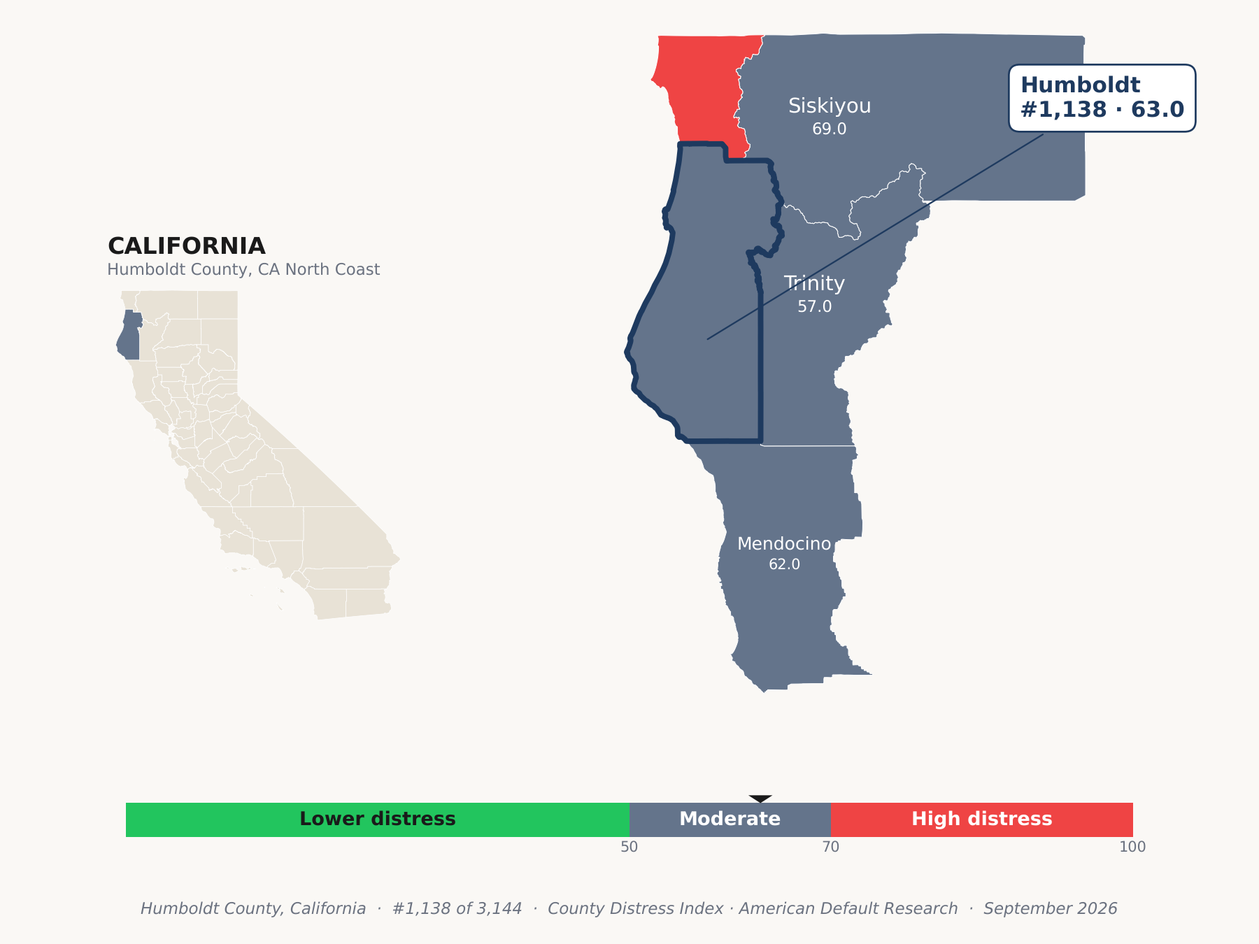 County Distress Index cluster map. Humboldt County, California and its neighbors colored by county distress score label.