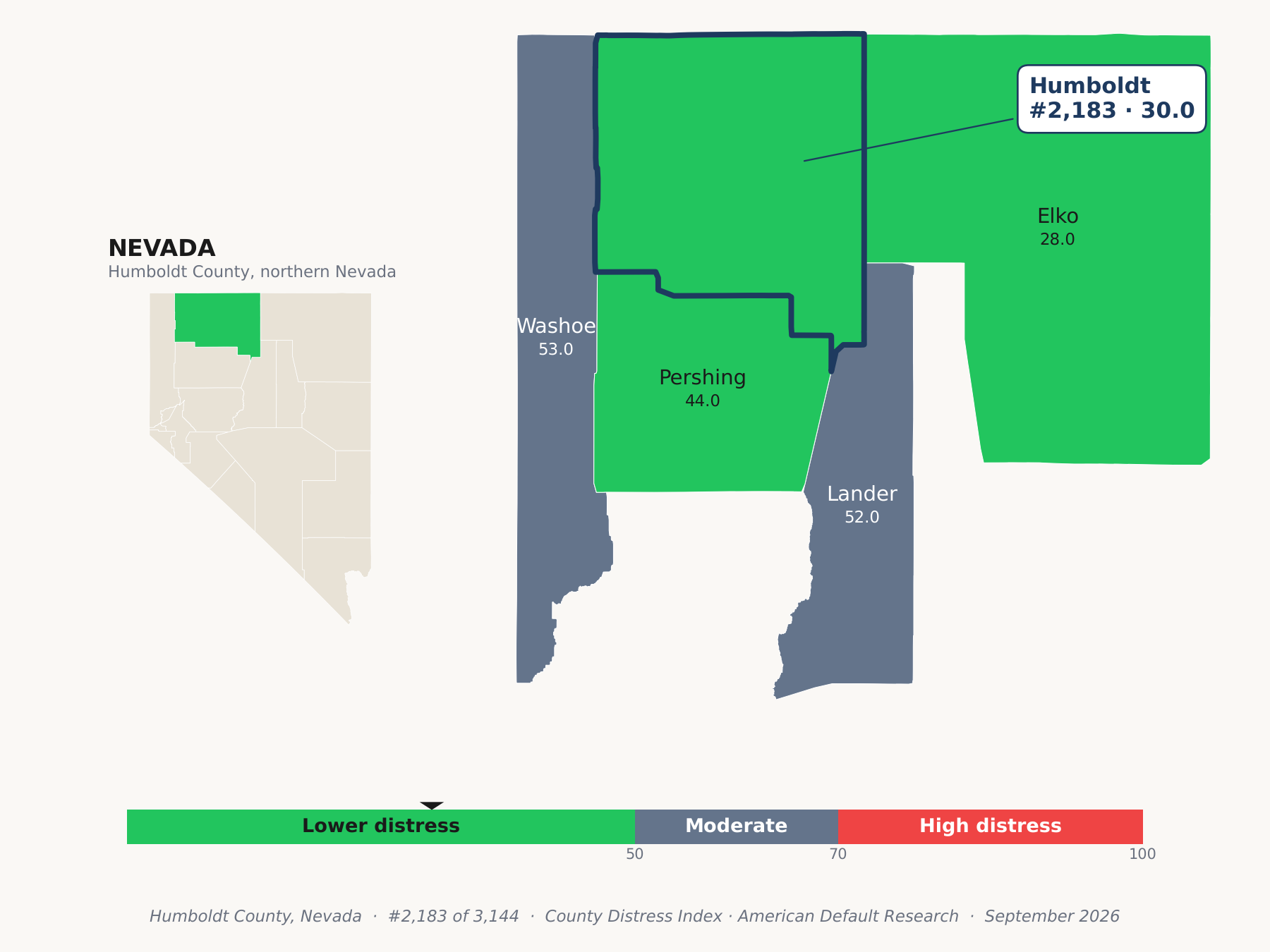 County Distress Index cluster map. Humboldt County, Nevada and its neighbors colored by county distress score label.