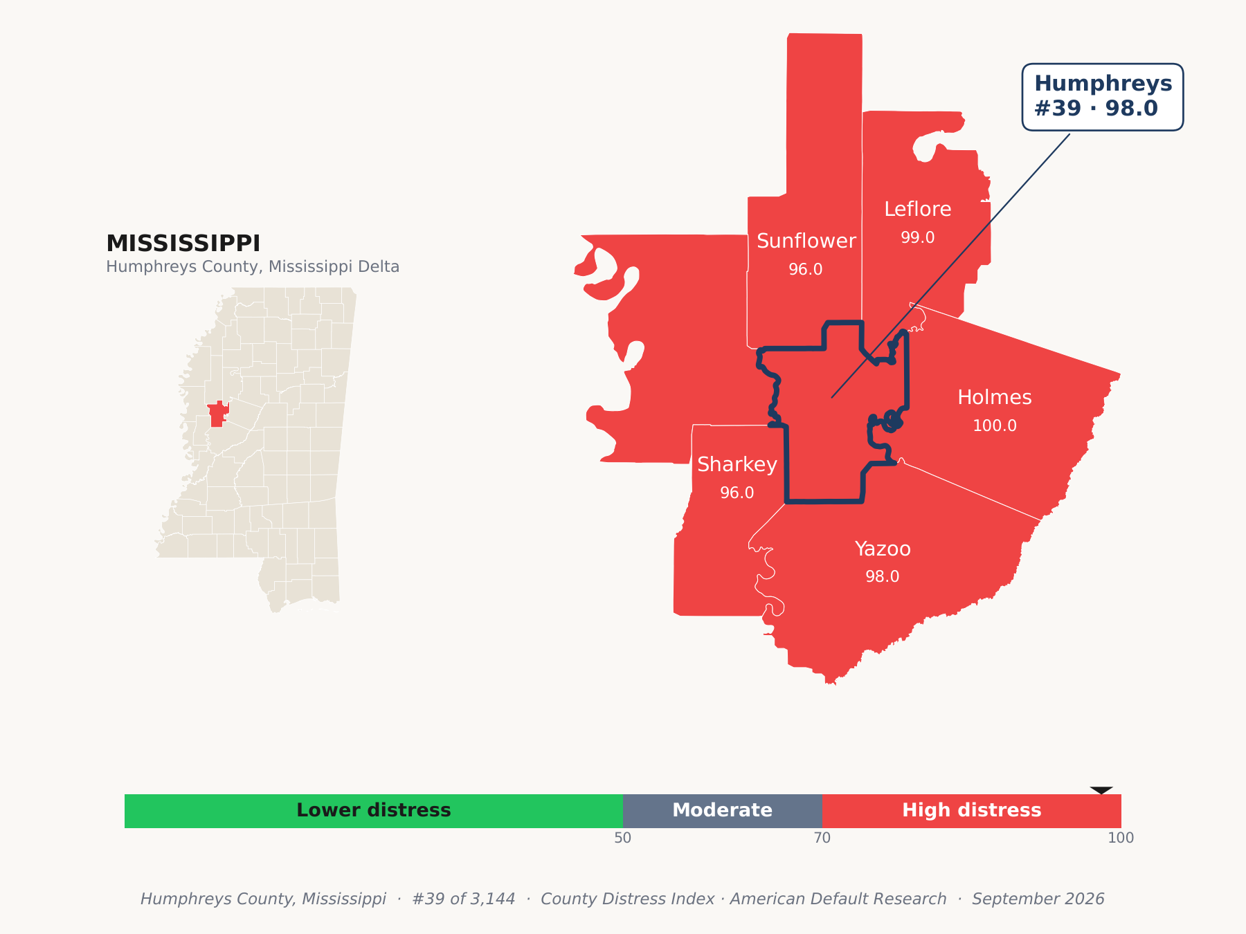 County Distress Index cluster map. Humphreys County, Mississippi and its neighbors colored by county distress score label.