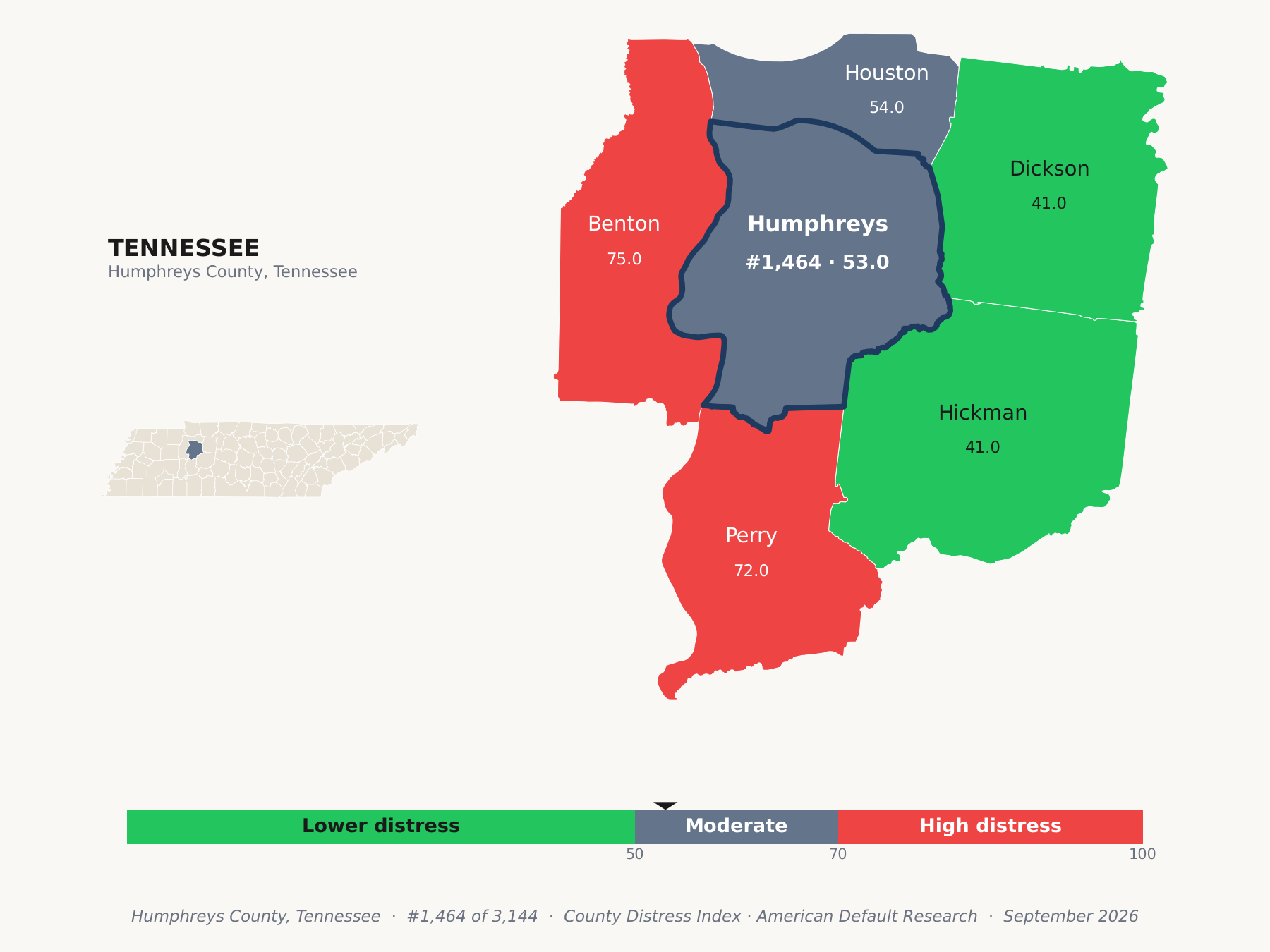 County Distress Index cluster map. Humphreys County, Tennessee and its neighbors colored by county distress score label.