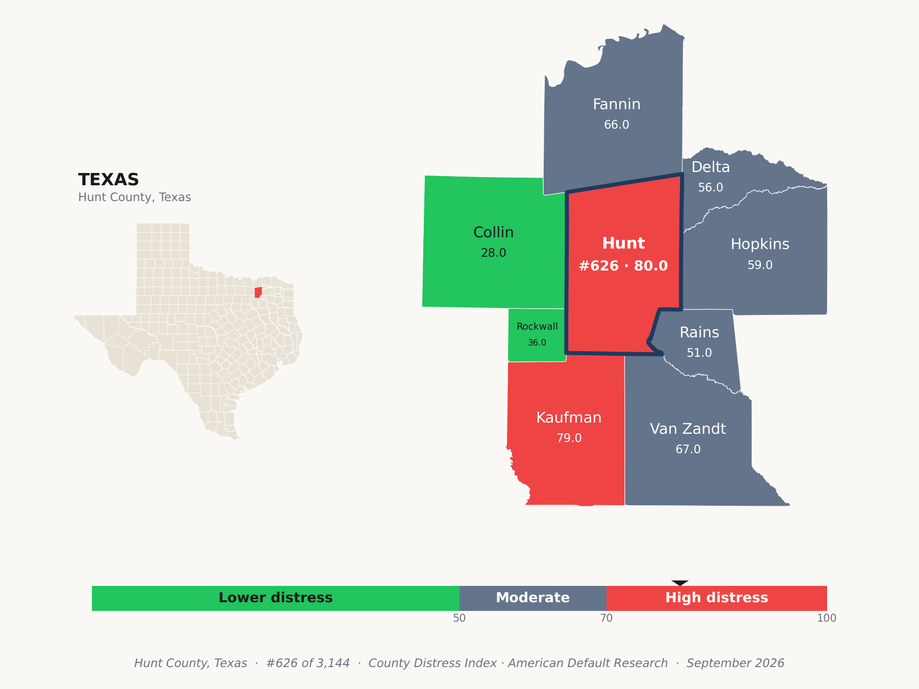 County Distress Index cluster map. Hunt County, Texas and its neighbors colored by county distress score label.