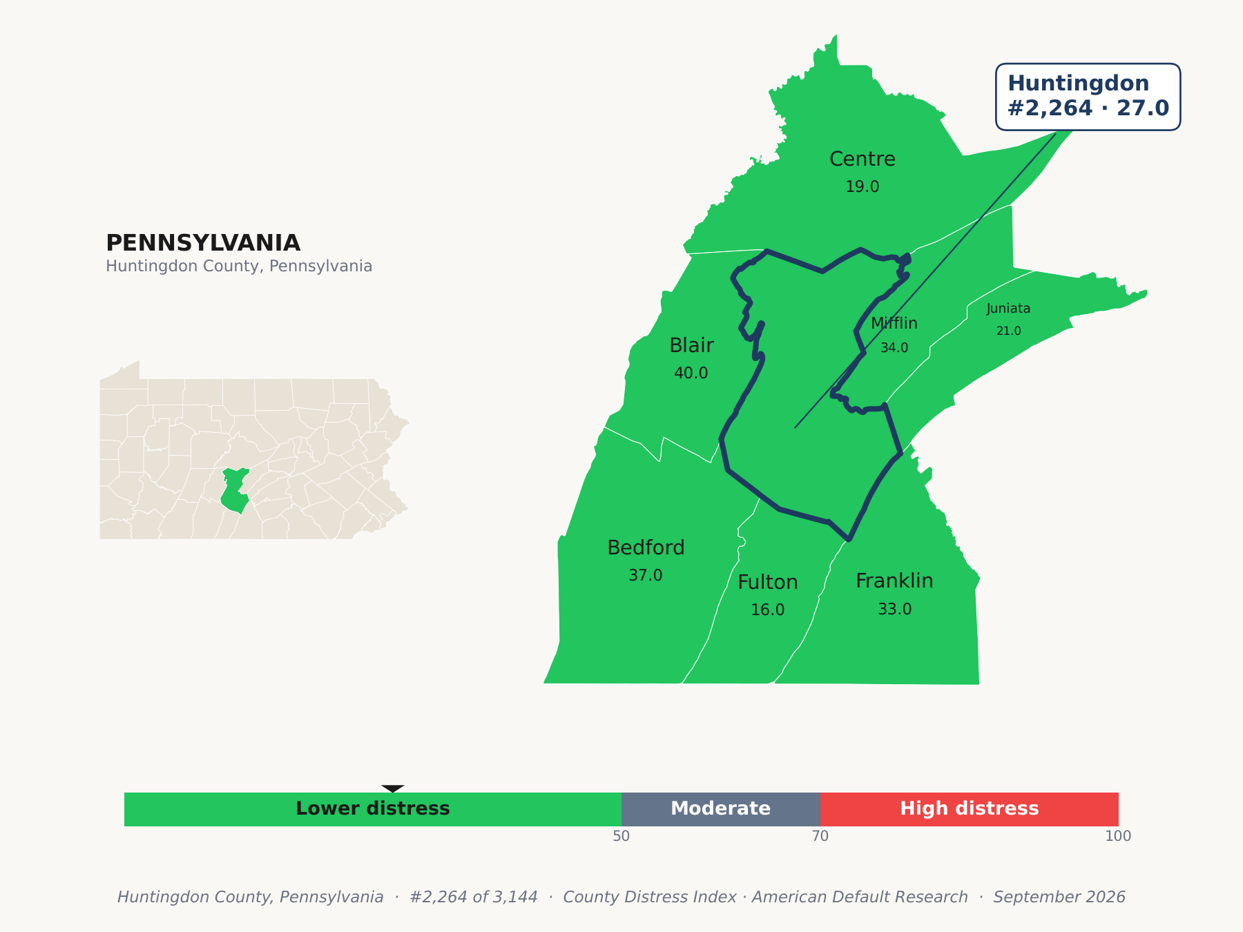 County Distress Index cluster map. Huntingdon County, Pennsylvania and its neighbors colored by county distress score label.