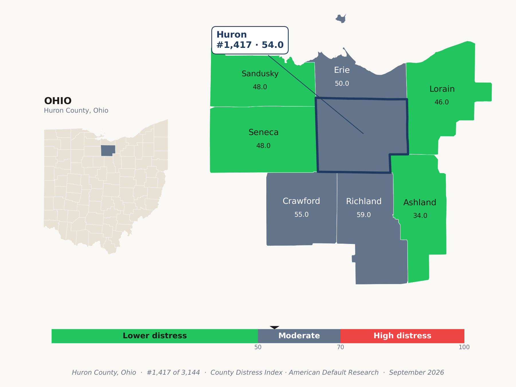 County Distress Index cluster map. Huron County, Ohio and its neighbors colored by county distress score label.