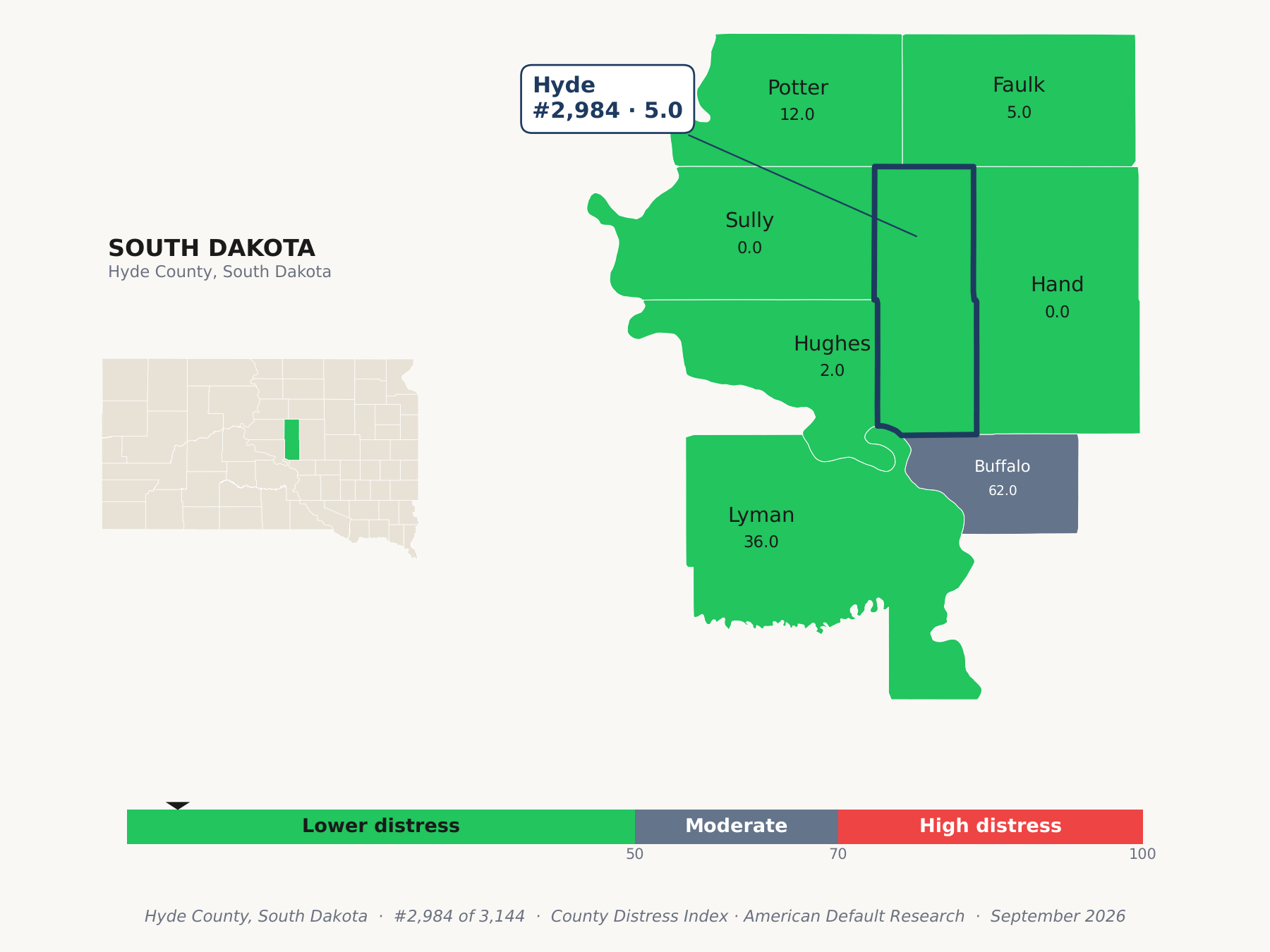 County Distress Index cluster map. Hyde County, South Dakota and its neighbors colored by county distress score label.