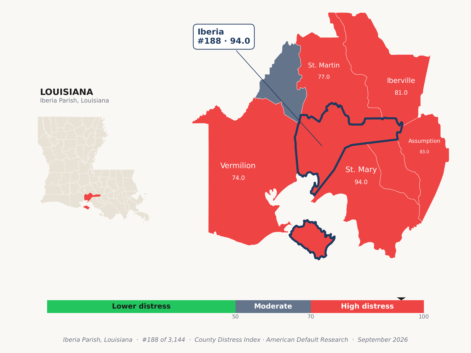 County Distress Index cluster map. Iberia Parish, Louisiana and its neighbors colored by county distress score label.