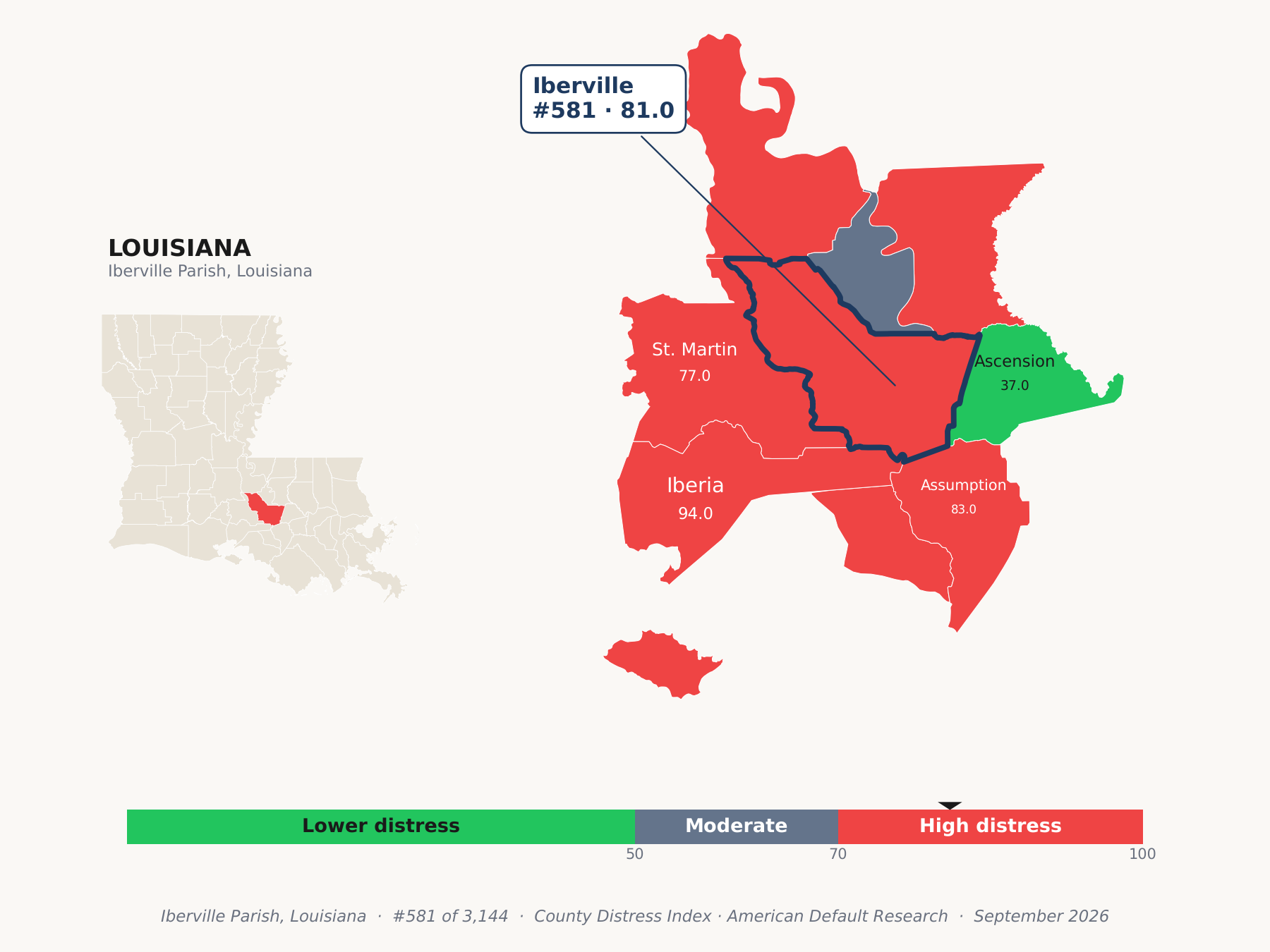 County Distress Index cluster map. Iberville Parish, Louisiana and its neighbors colored by county distress score label.