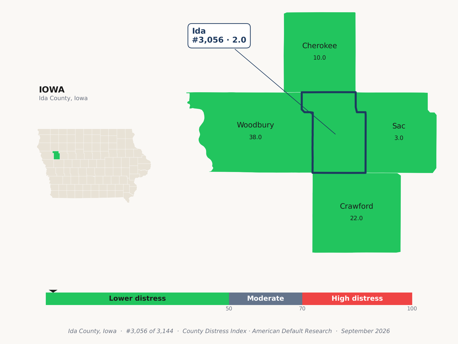 County Distress Index cluster map. Ida County, Iowa and its neighbors colored by county distress score label.