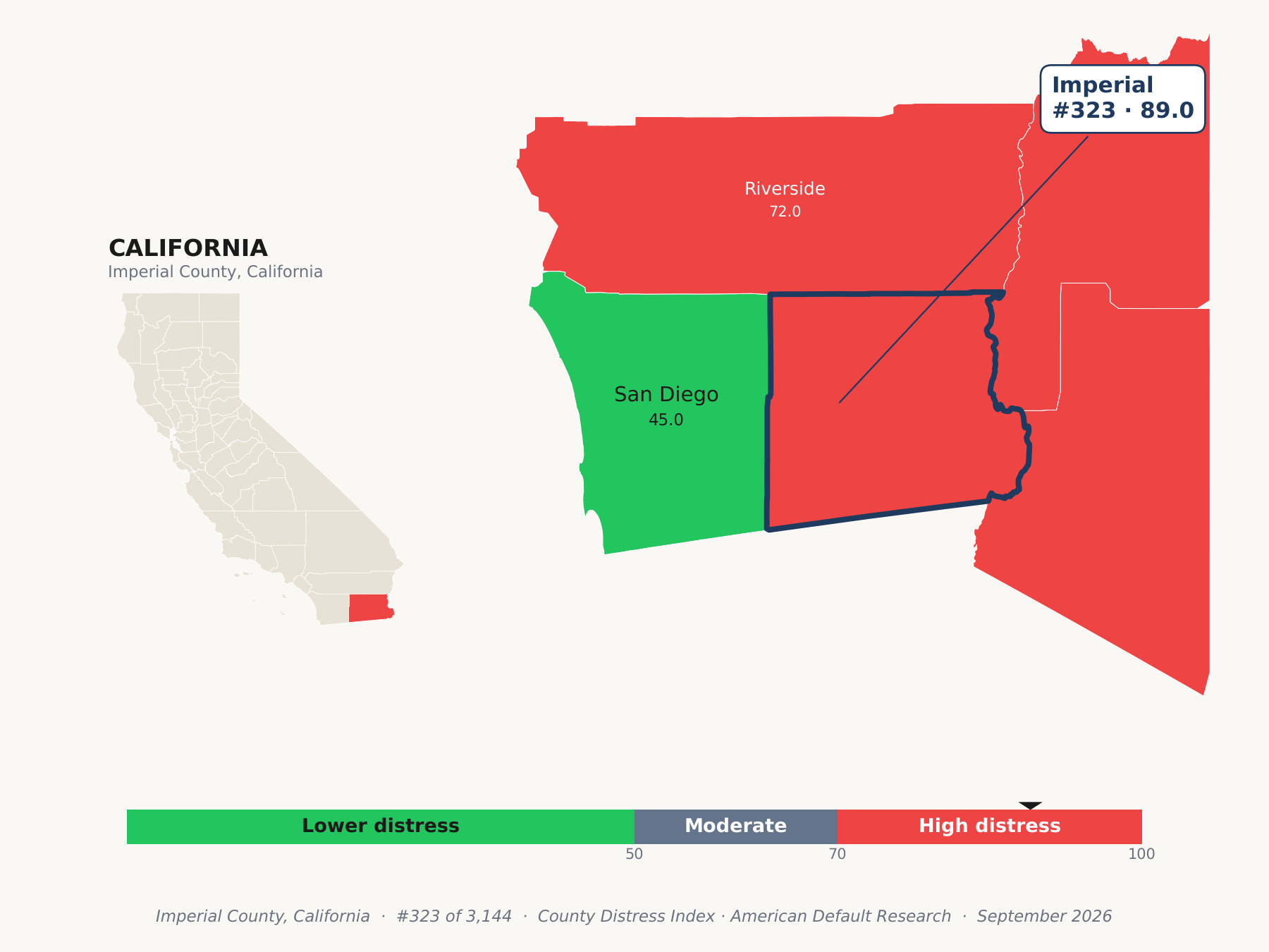 County Distress Index cluster map. Imperial County, California and its neighbors colored by county distress score label.