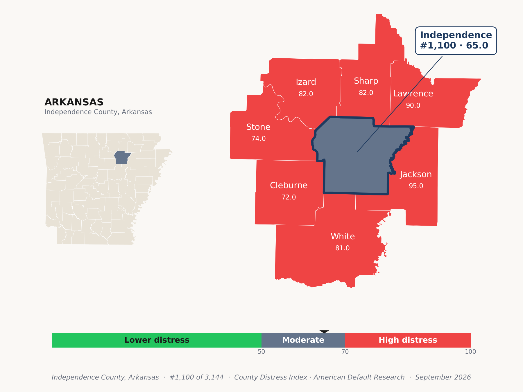 County Distress Index cluster map. Independence County, Arkansas and its neighbors colored by county distress score label.