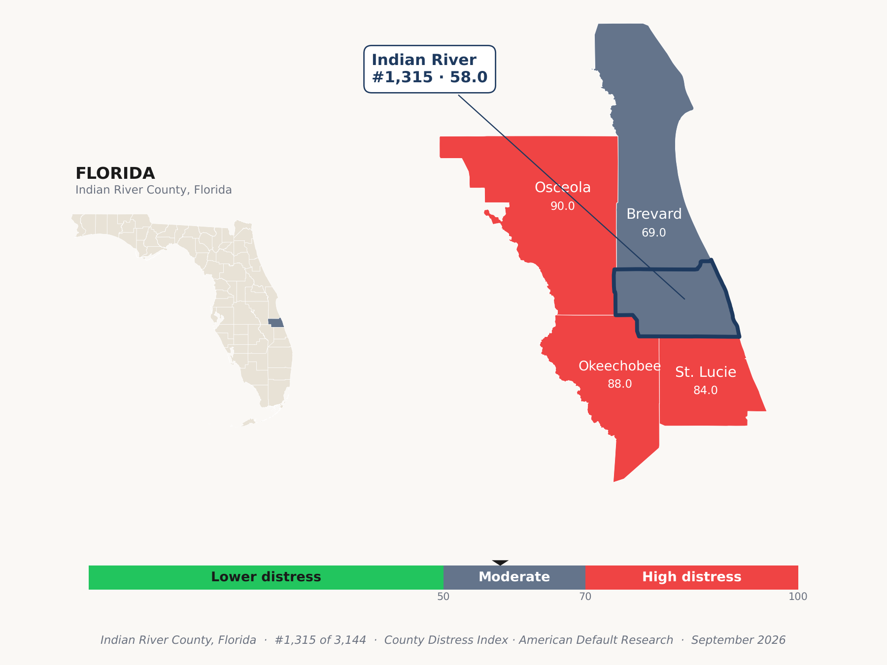 County Distress Index cluster map. Indian River County, Florida and its neighbors colored by county distress score label.