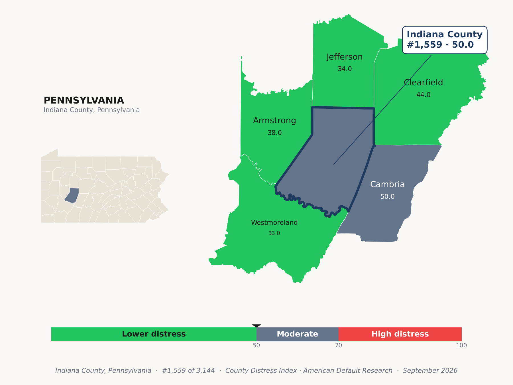 County Distress Index cluster map. Indiana County, Pennsylvania and its neighbors colored by county distress score label.