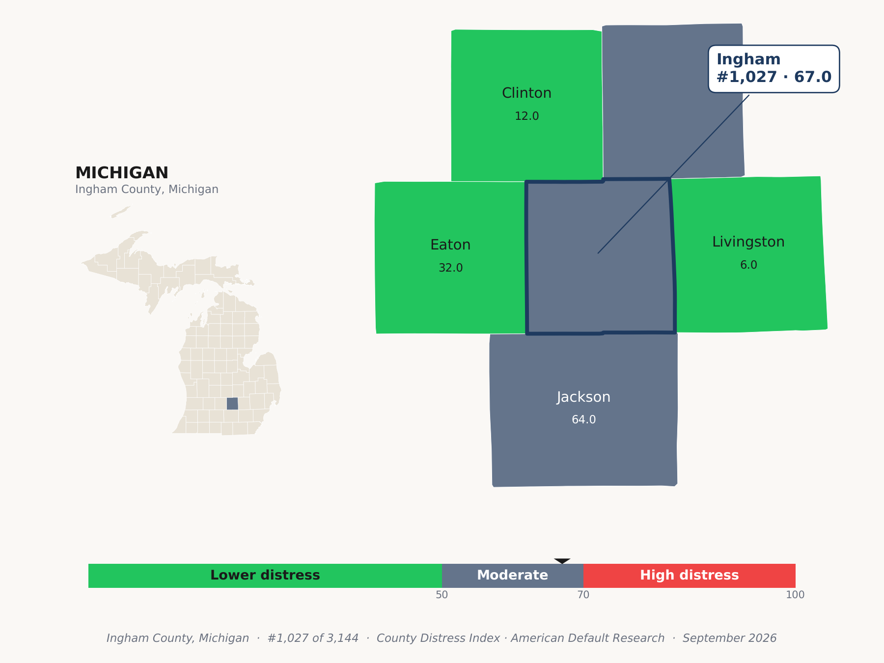 County Distress Index cluster map. Ingham County, Michigan and its neighbors colored by county distress score label.