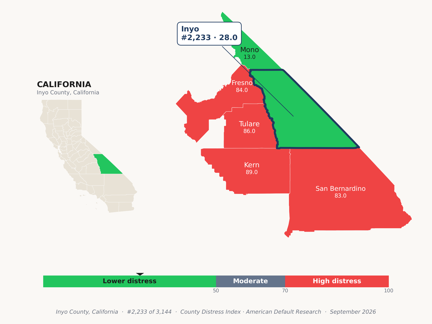 County Distress Index cluster map. Inyo County, California and its neighbors colored by county distress score label.